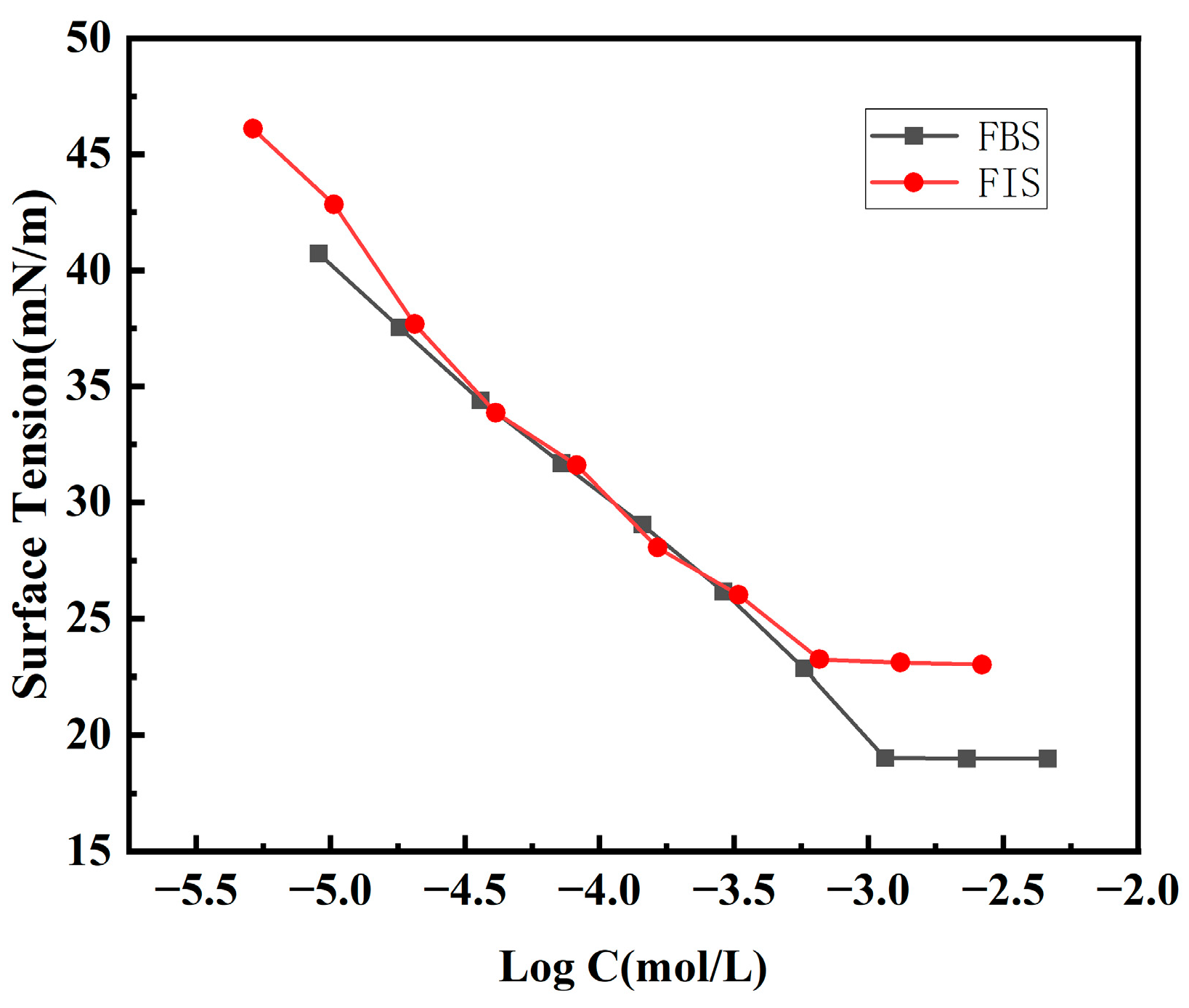 Surfaces 07 00055 g001