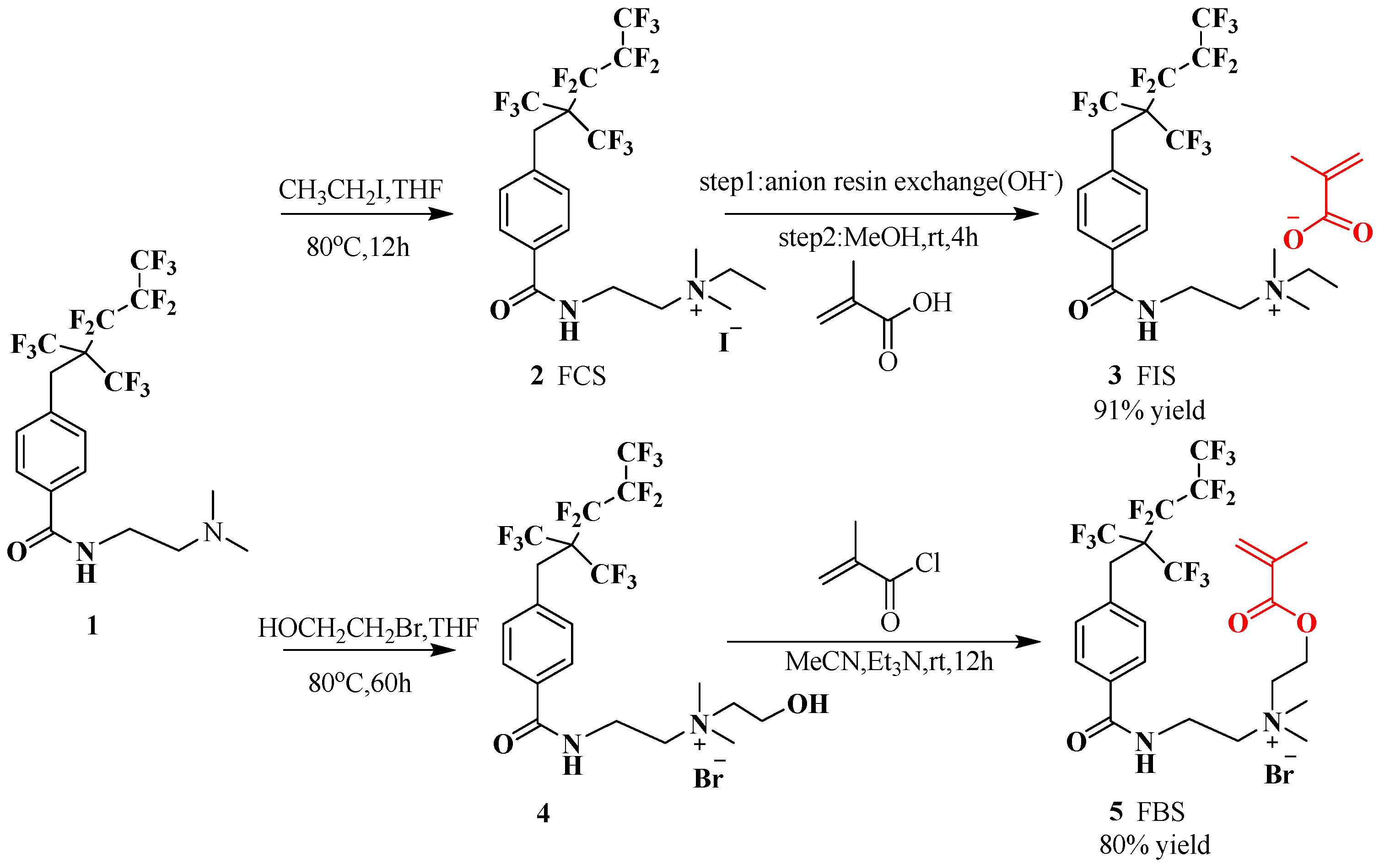 Surfaces 07 00055 sch001