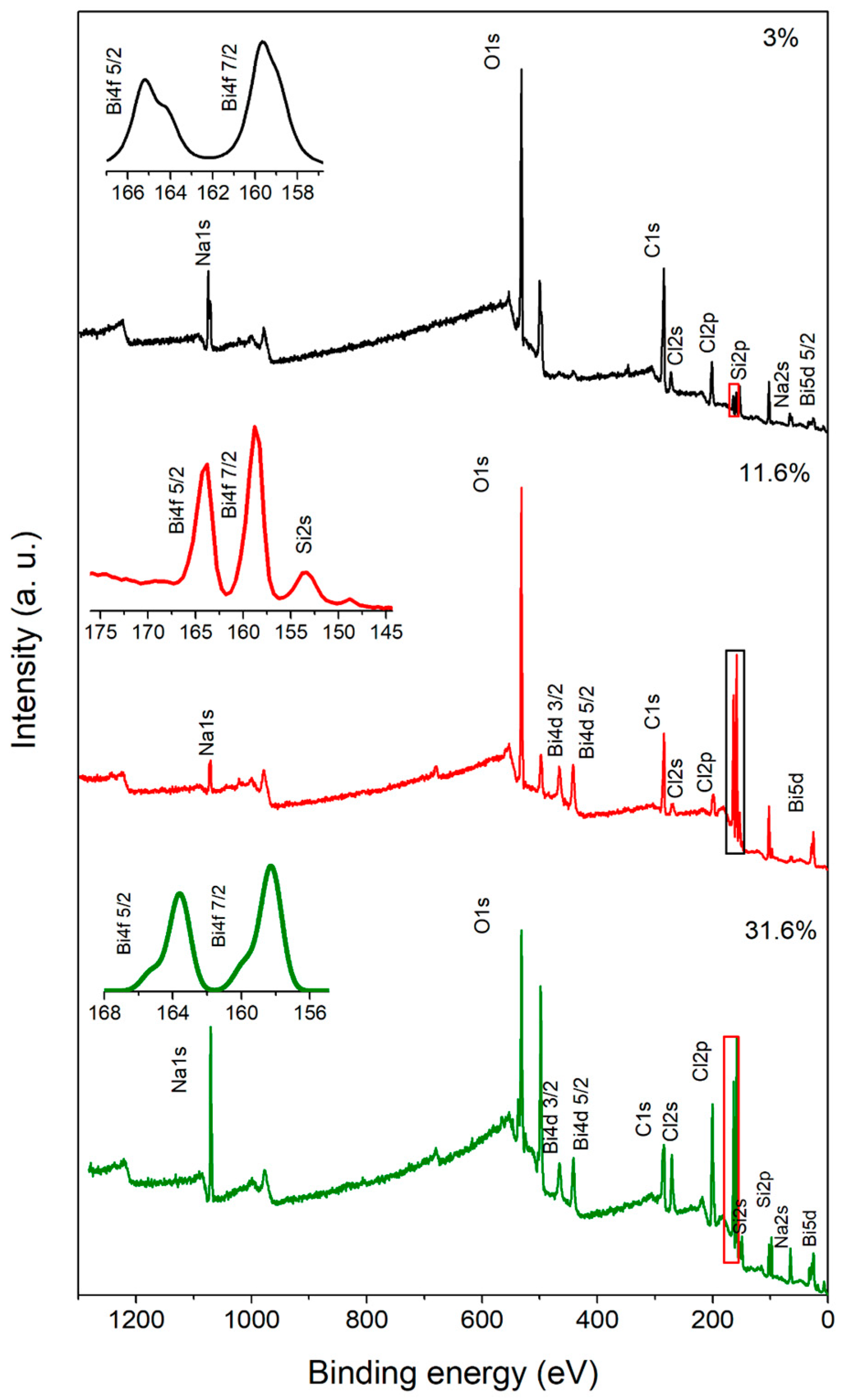 Surfaces 07 00057 g007