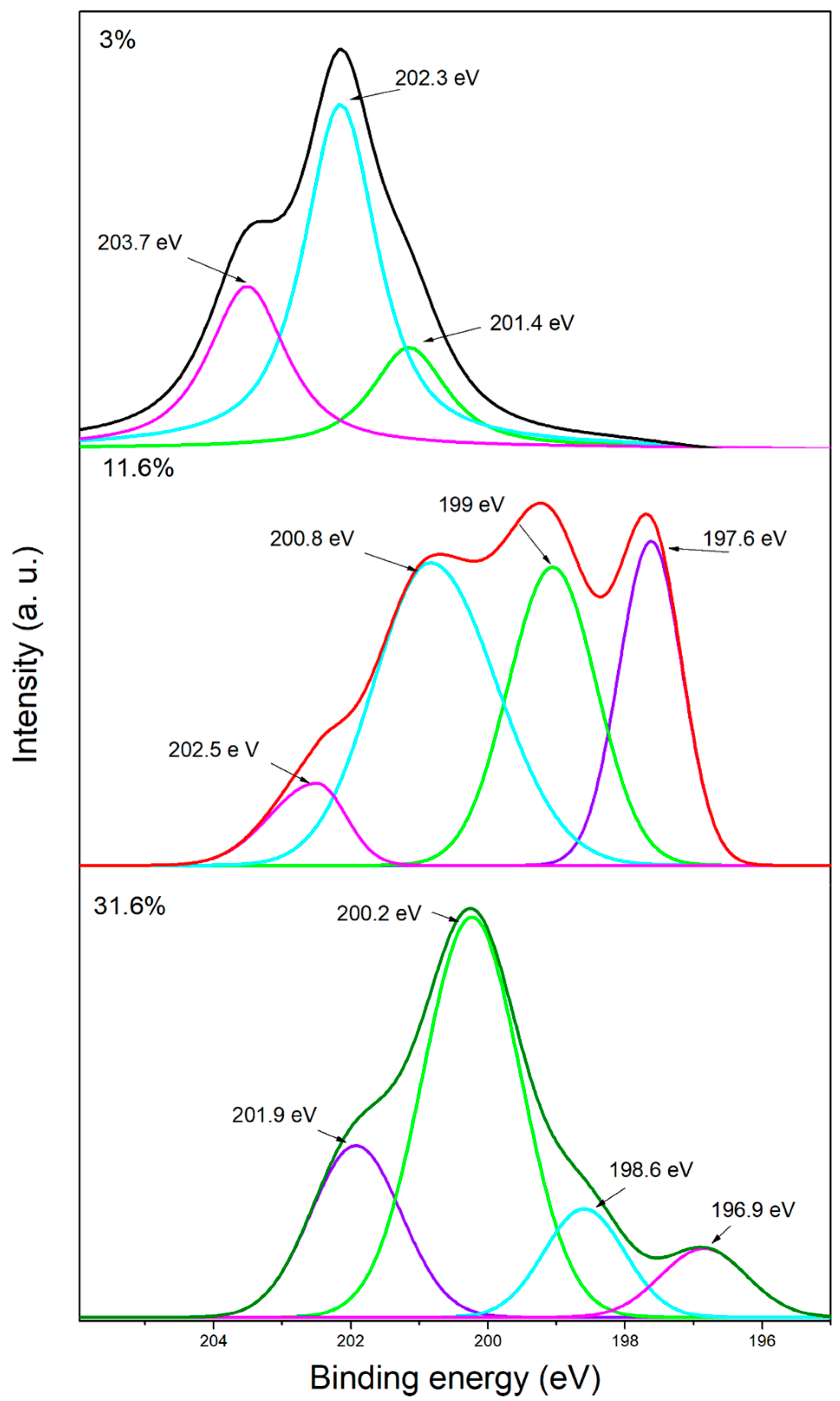 Surfaces 07 00057 g009