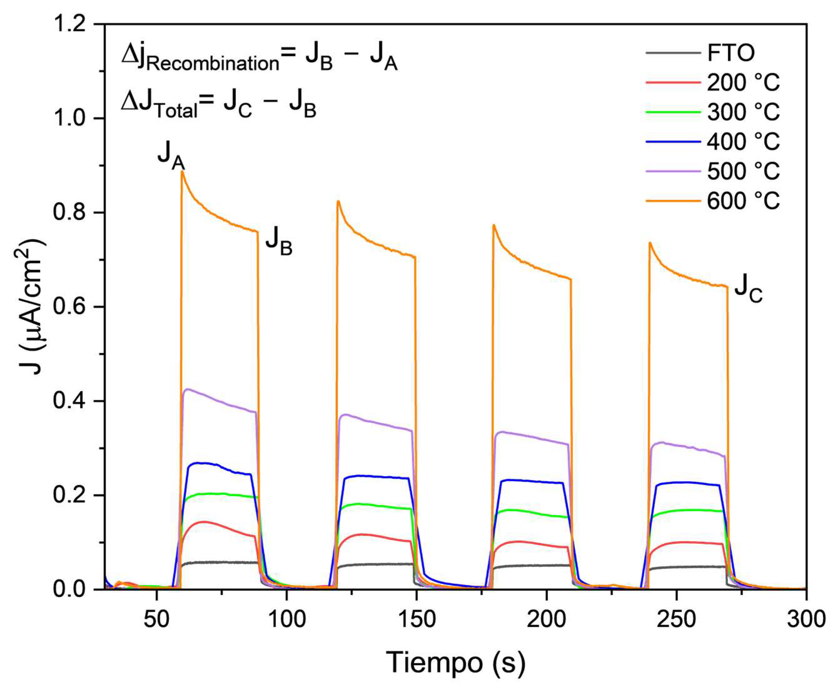 Surfaces 07 00059 g007