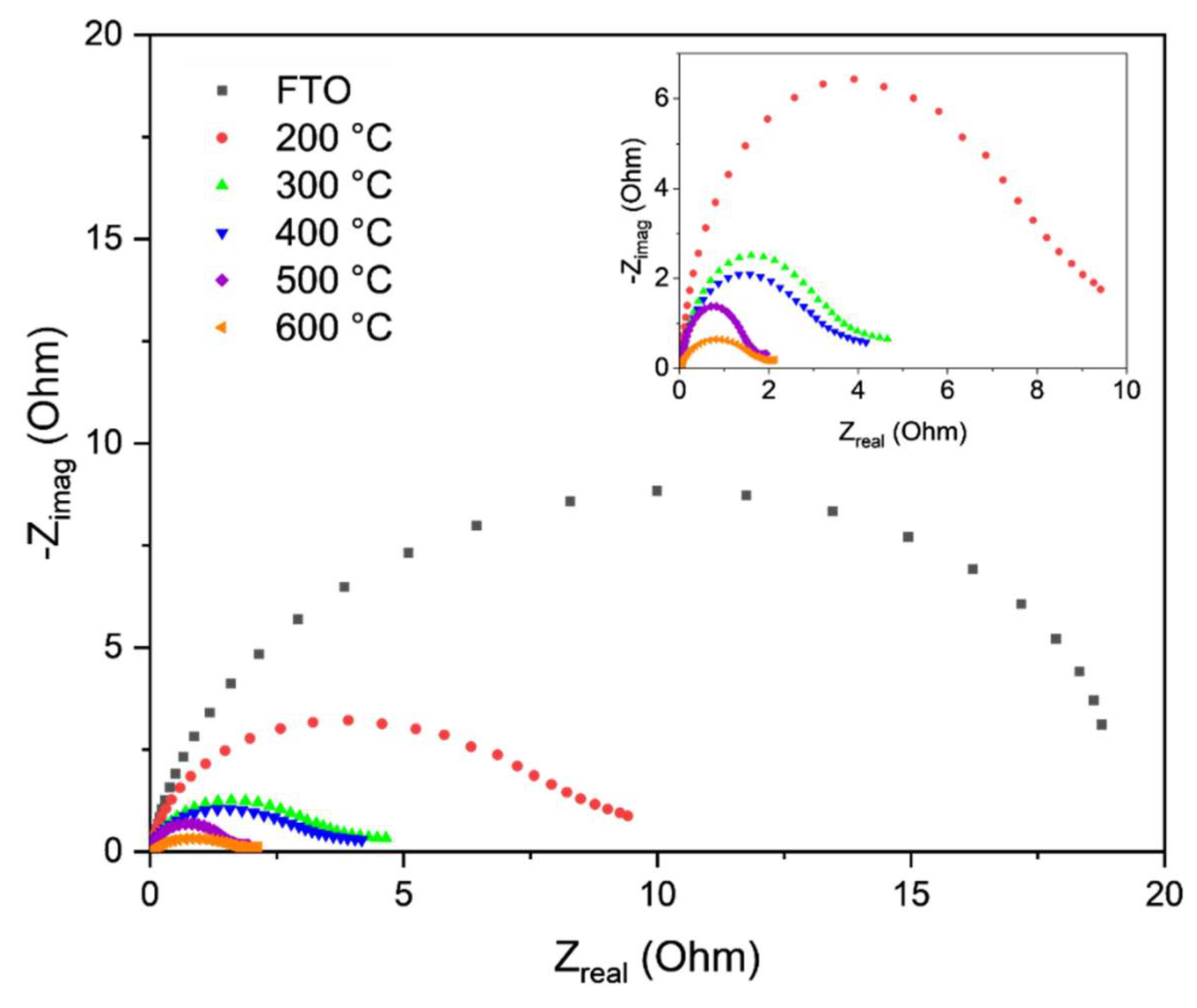 Surfaces 07 00059 g008