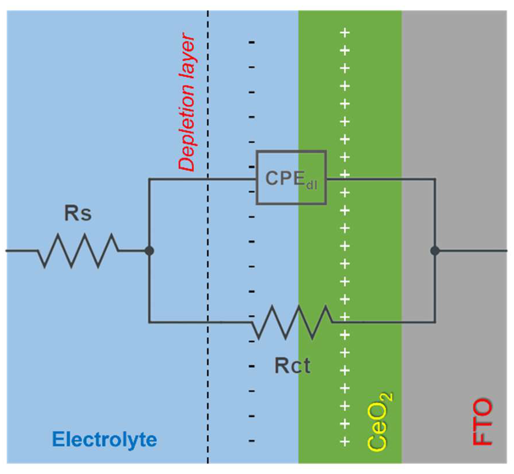 Surfaces 07 00059 sch001