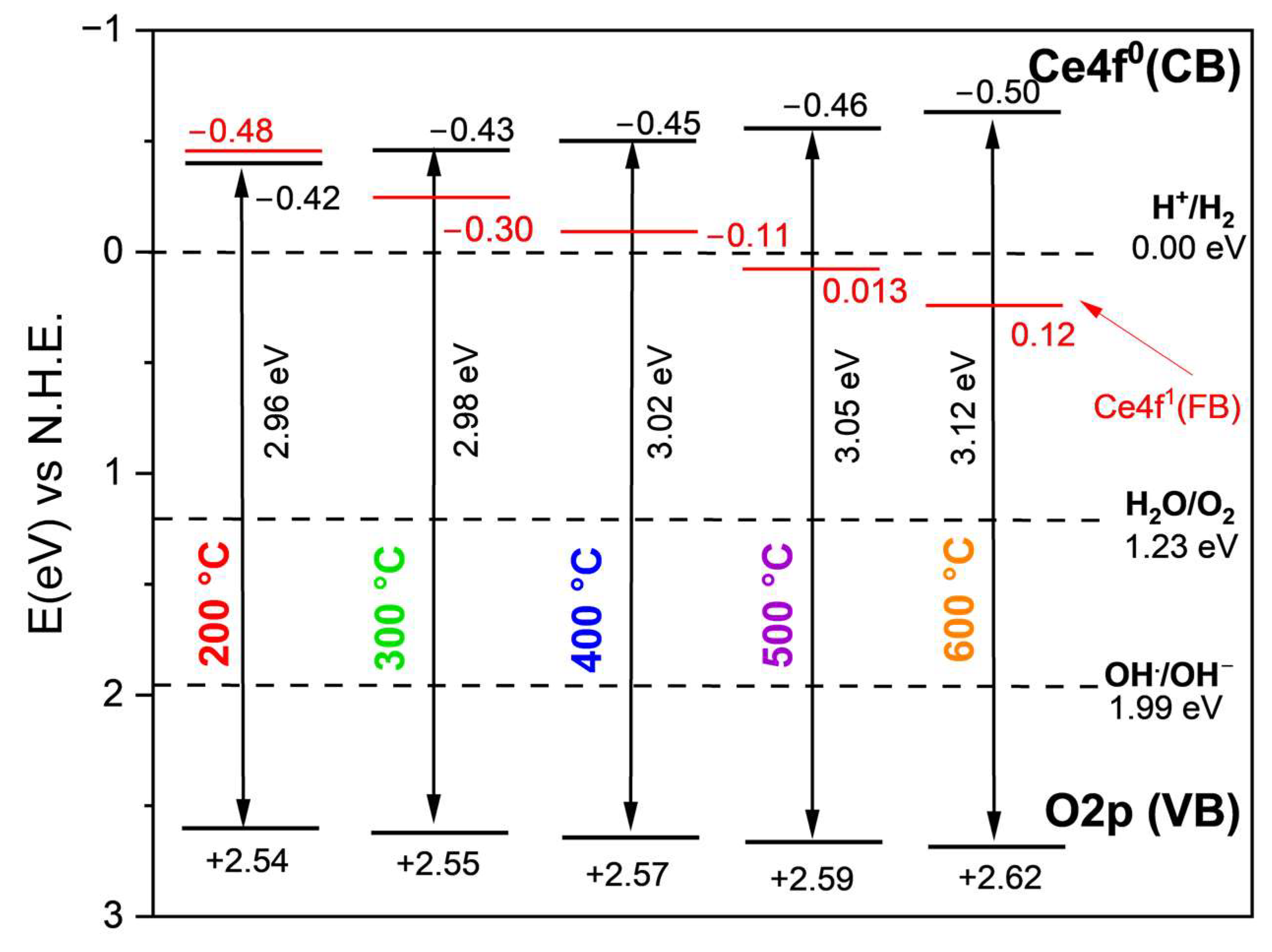 Surfaces 07 00059 sch002