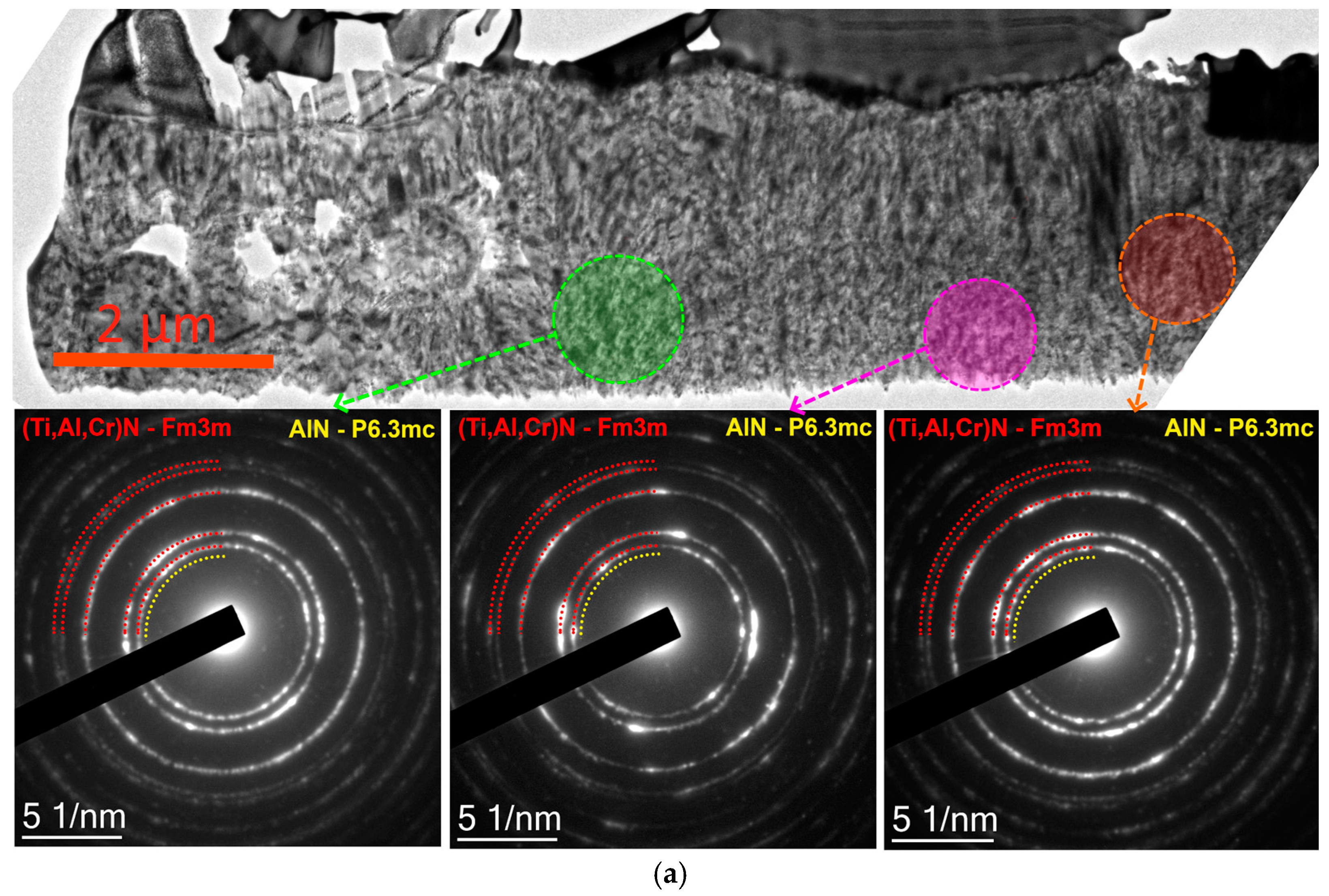 Surfaces 07 00060 g005a
