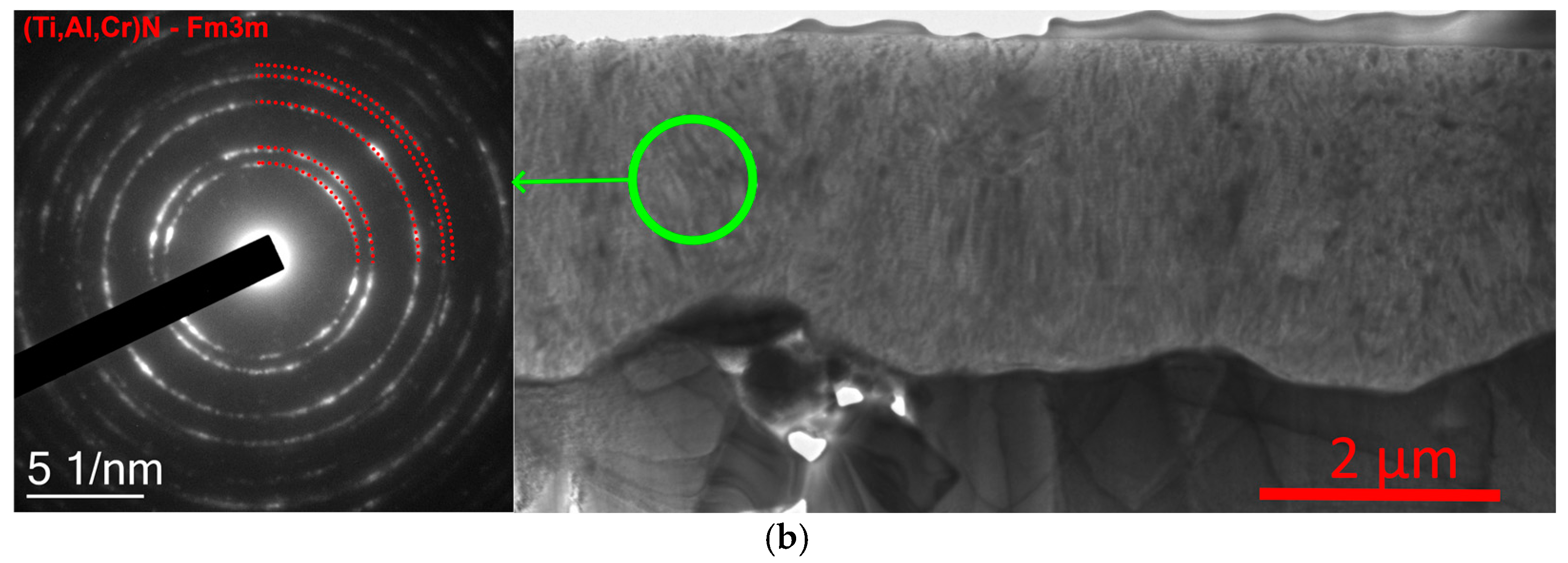 Surfaces 07 00060 g005b