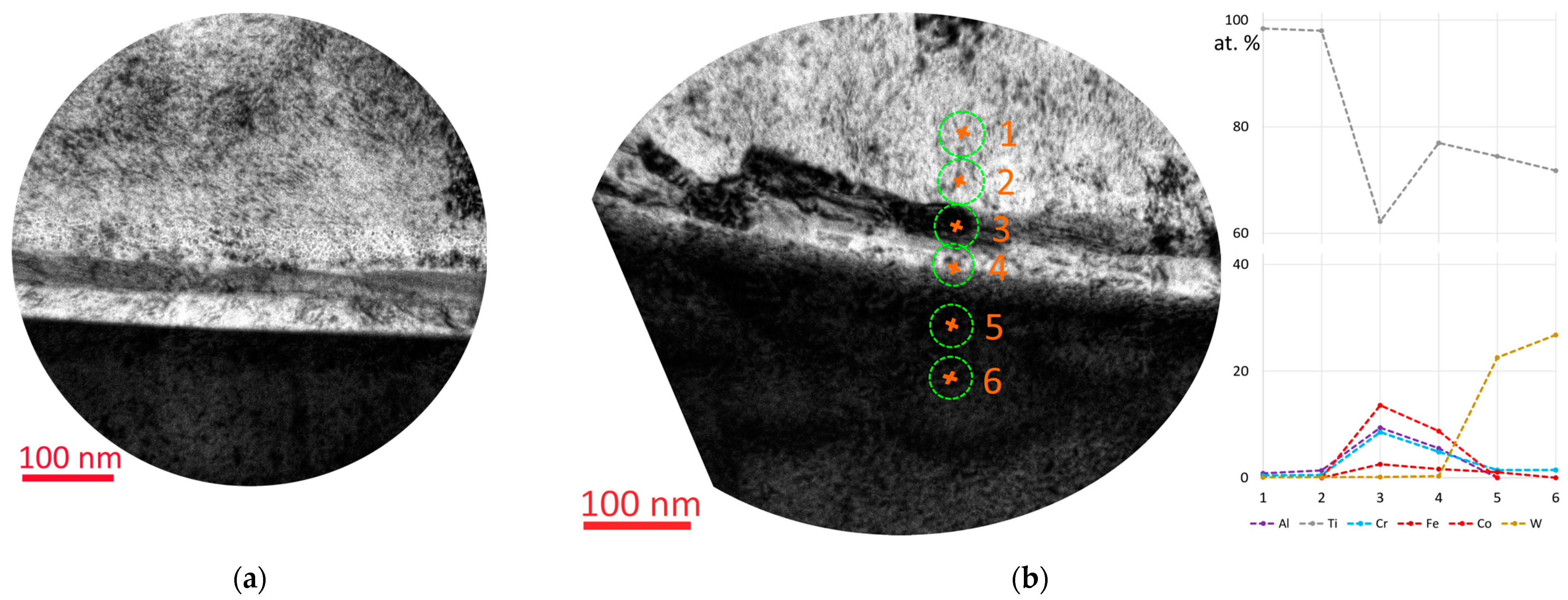 Surfaces 07 00060 g006a