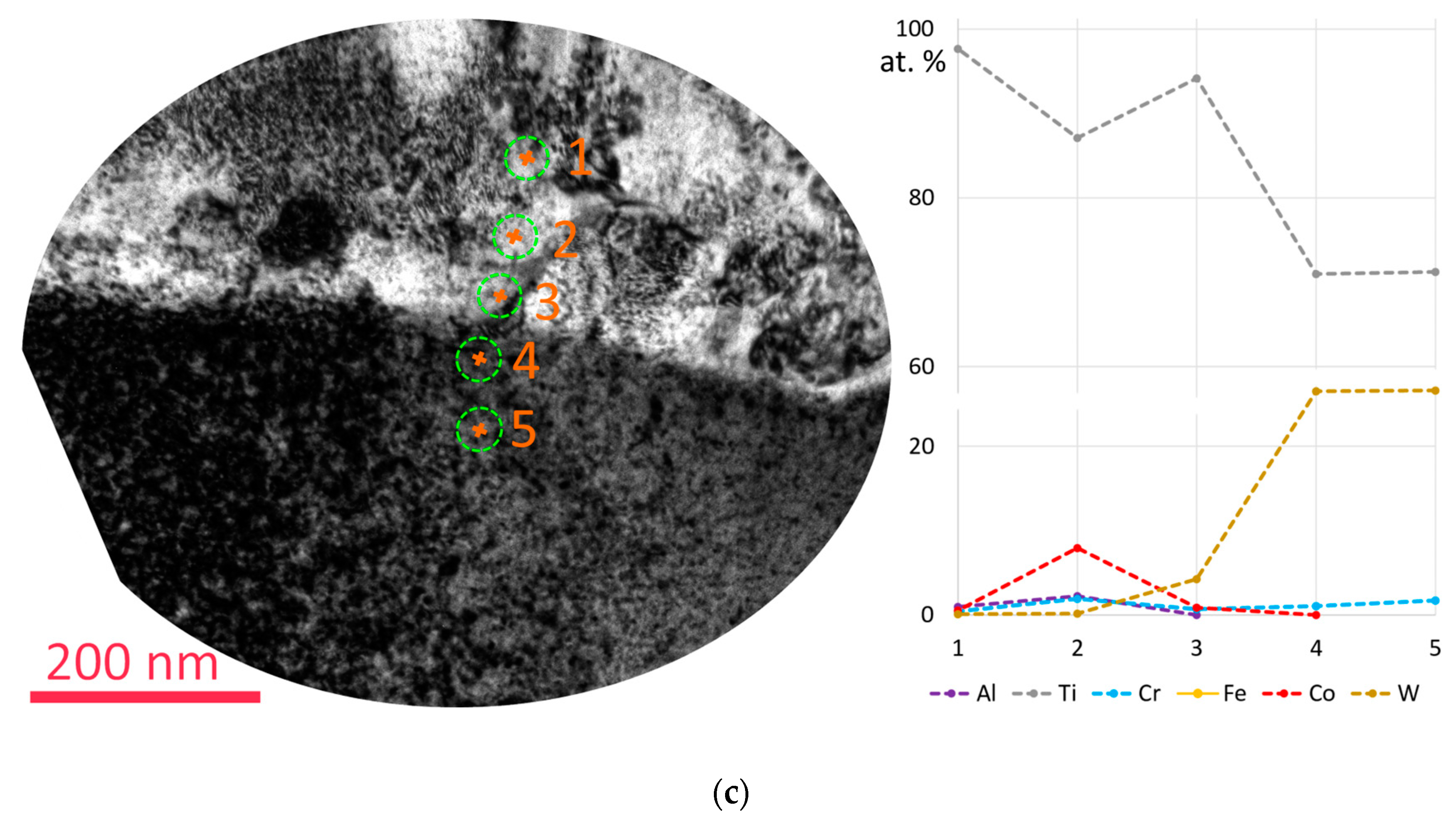 Surfaces 07 00060 g006b