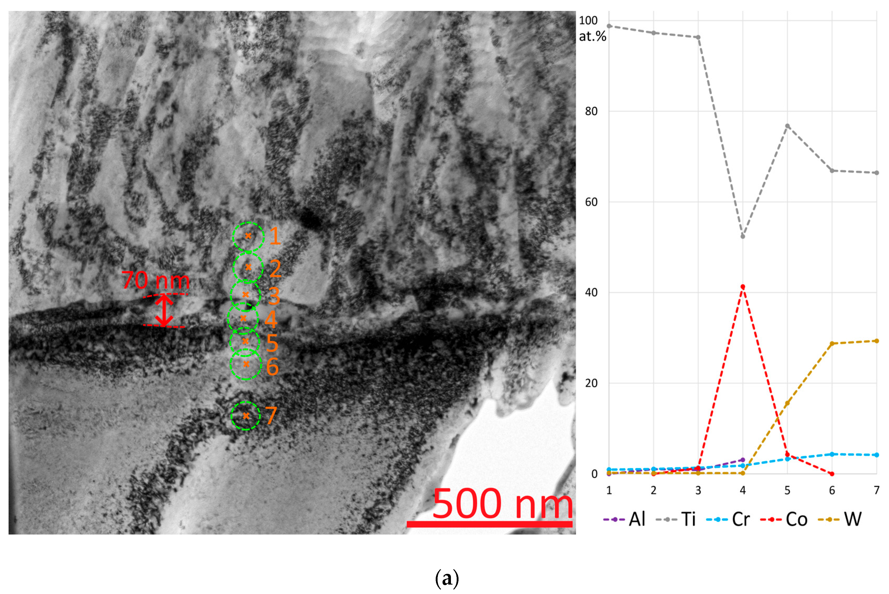 Surfaces 07 00060 g007a