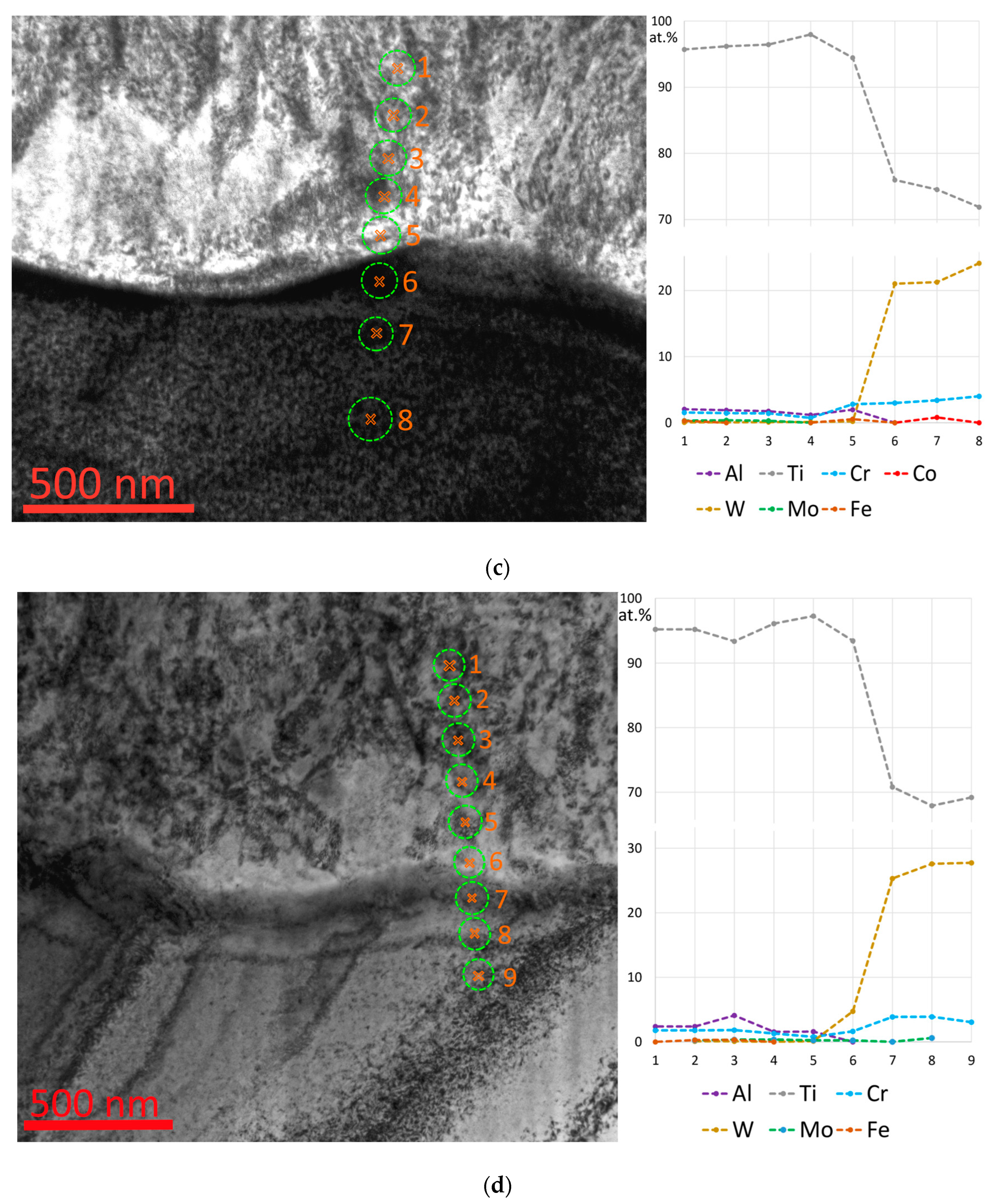 Surfaces 07 00060 g008b