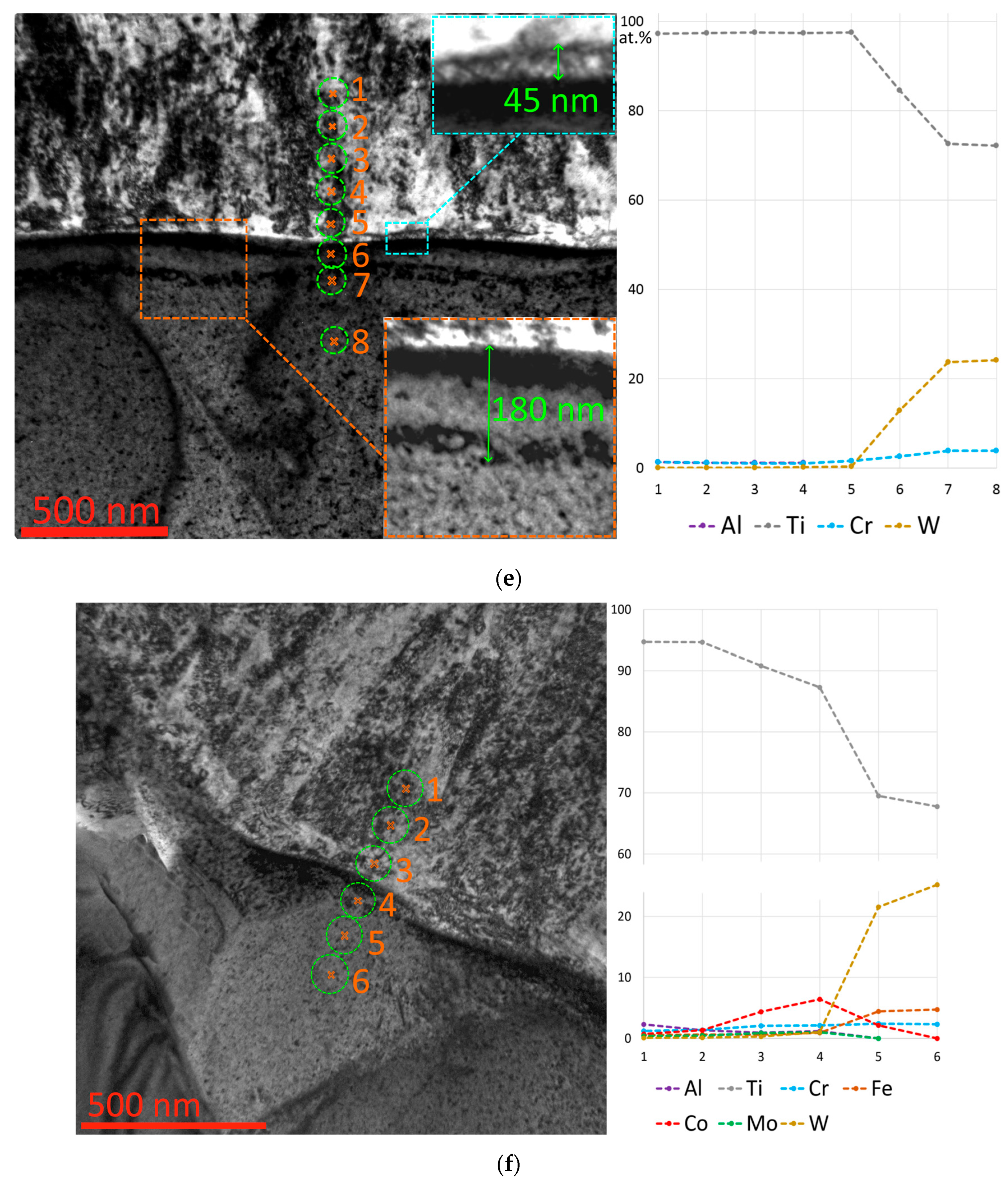 Surfaces 07 00060 g008c