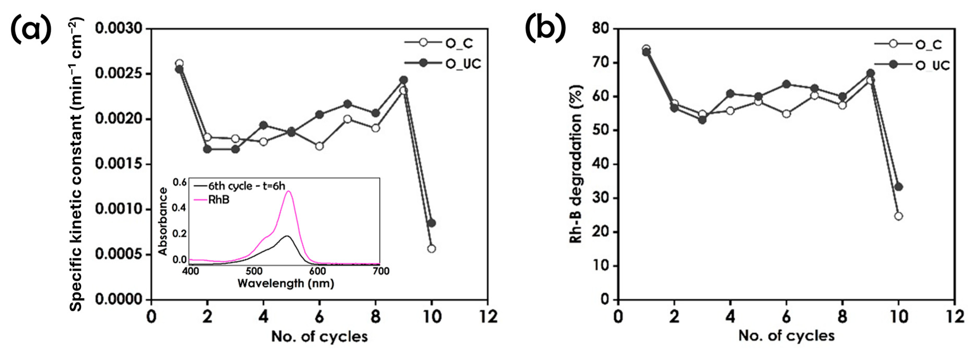 Surfaces 07 00061 g003