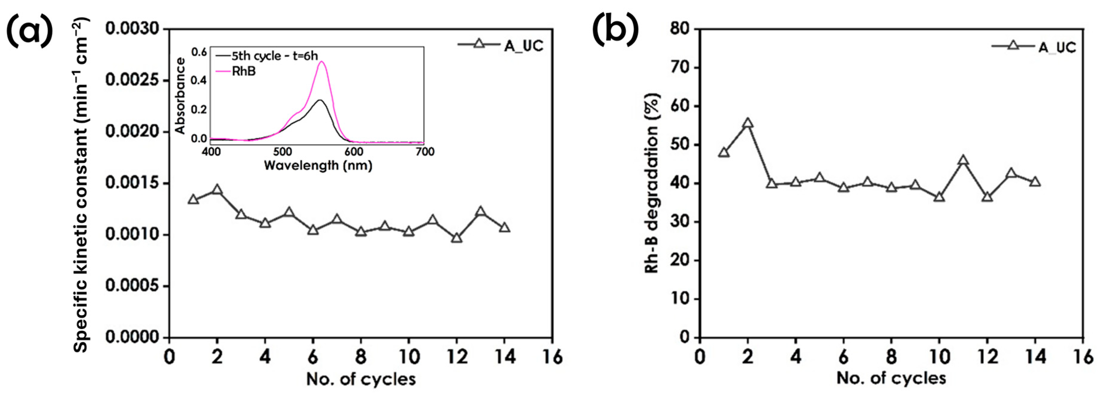 Surfaces 07 00061 g004