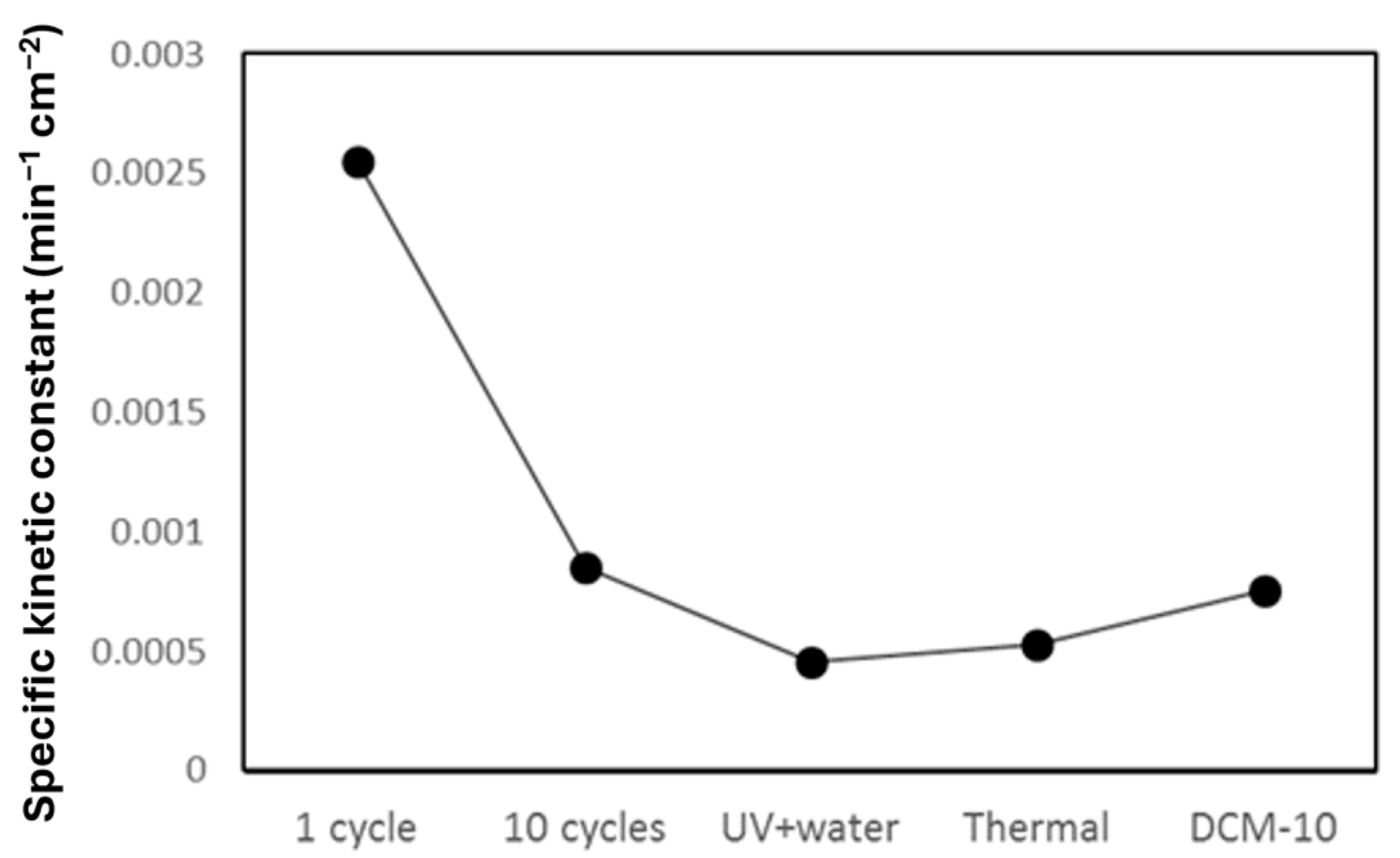 Surfaces 07 00061 g007