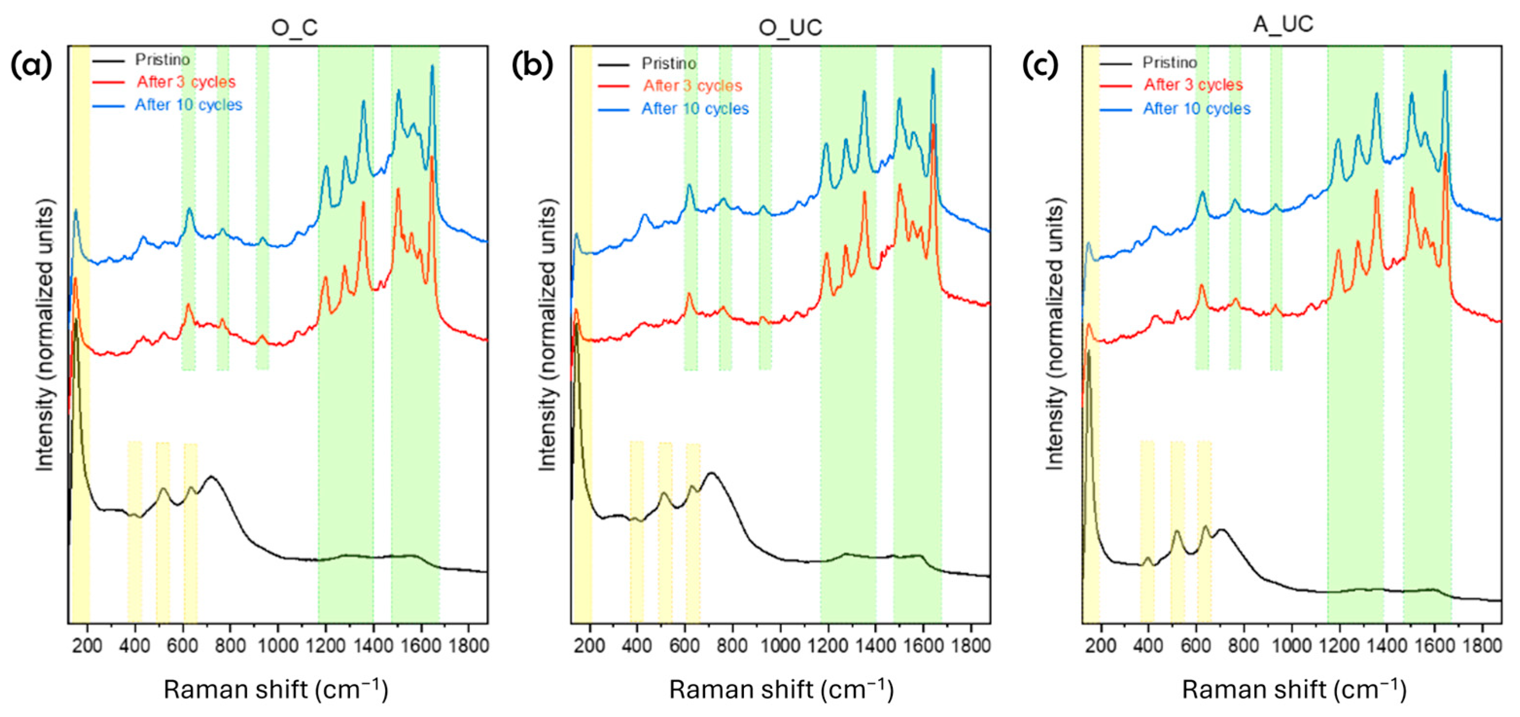 Surfaces 07 00061 g009
