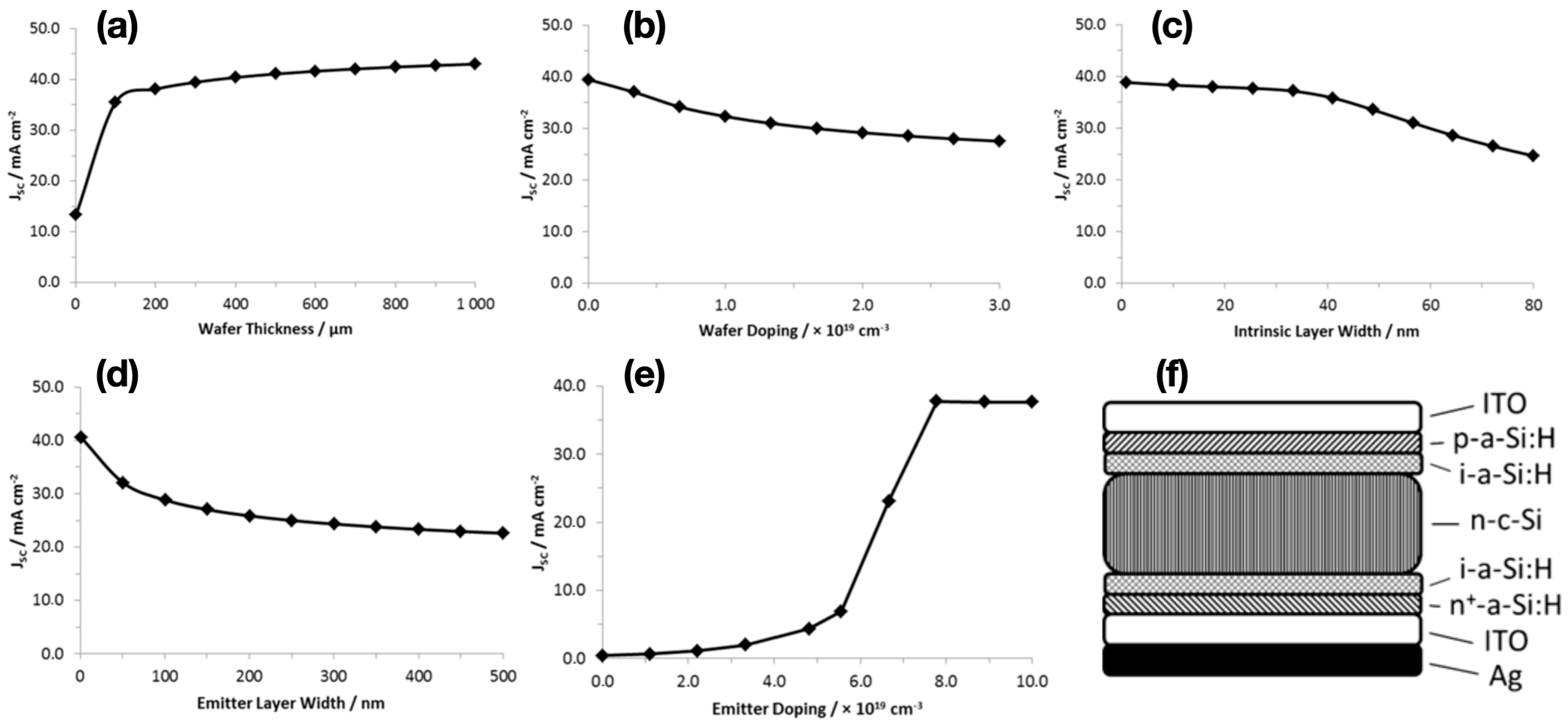 Surfaces 07 00062 g002