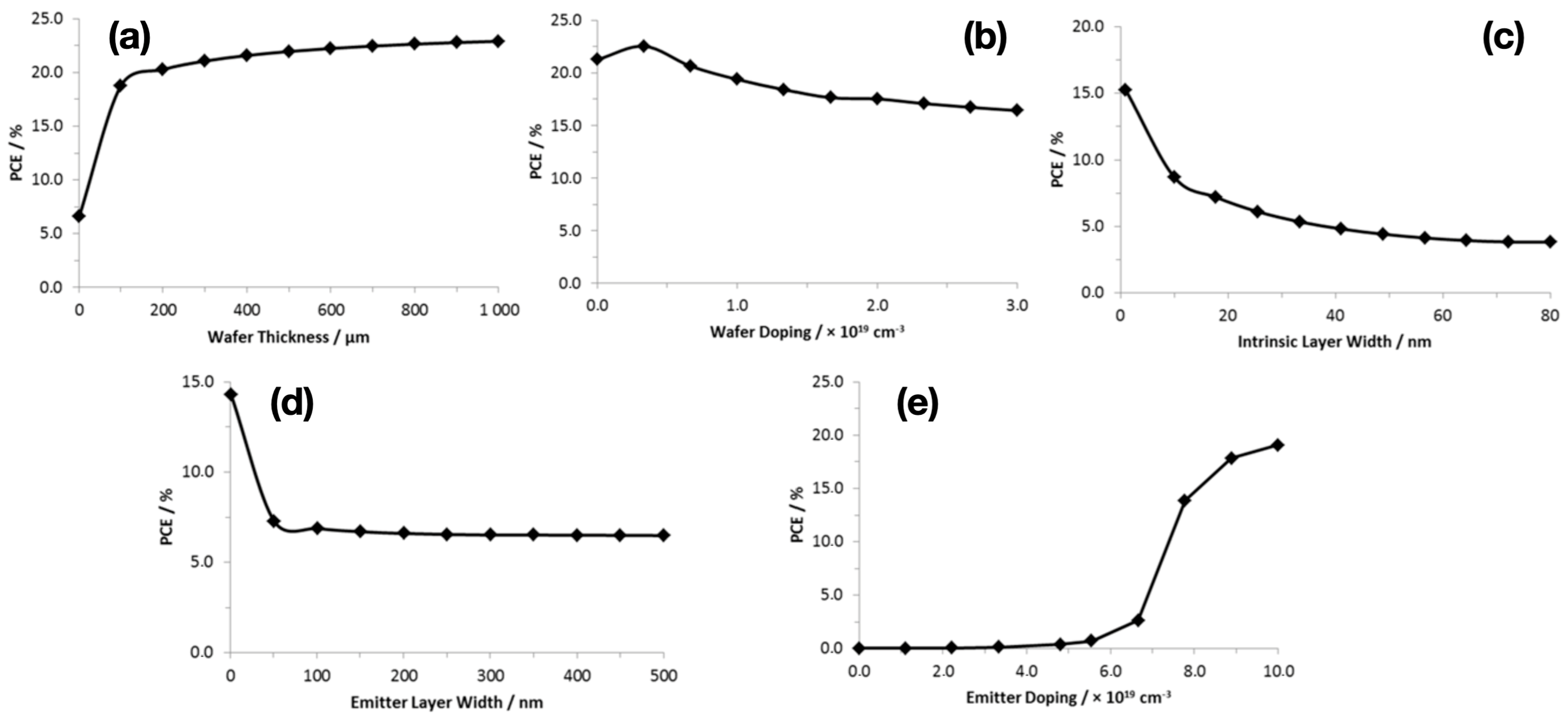 Surfaces 07 00062 g004