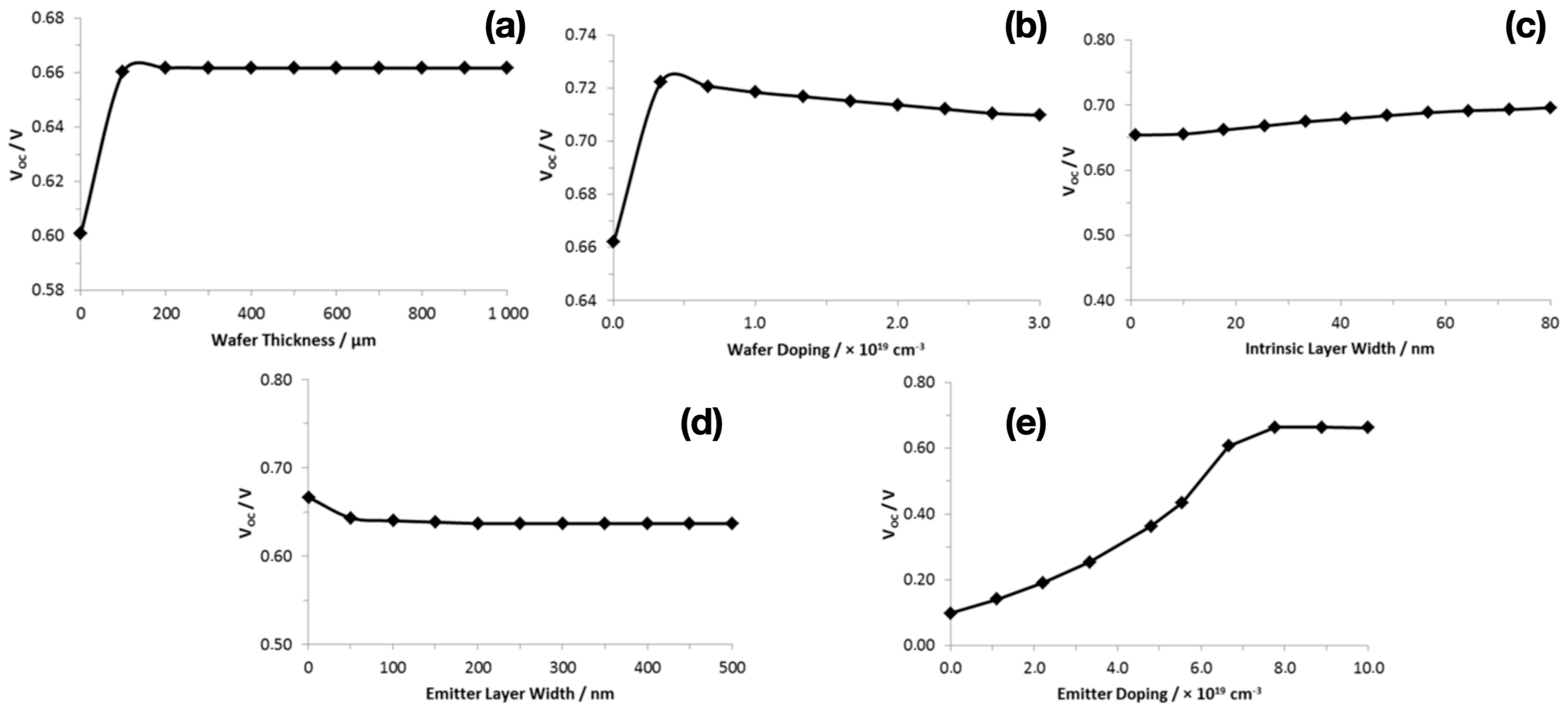 Surfaces 07 00062 g005