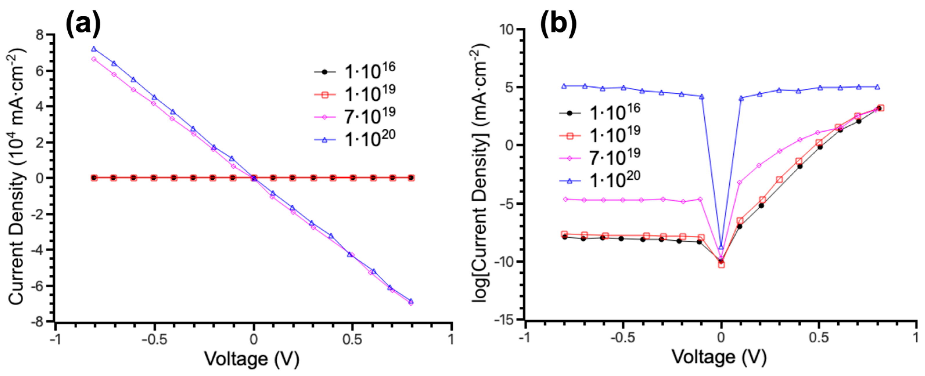 Surfaces 07 00062 g006