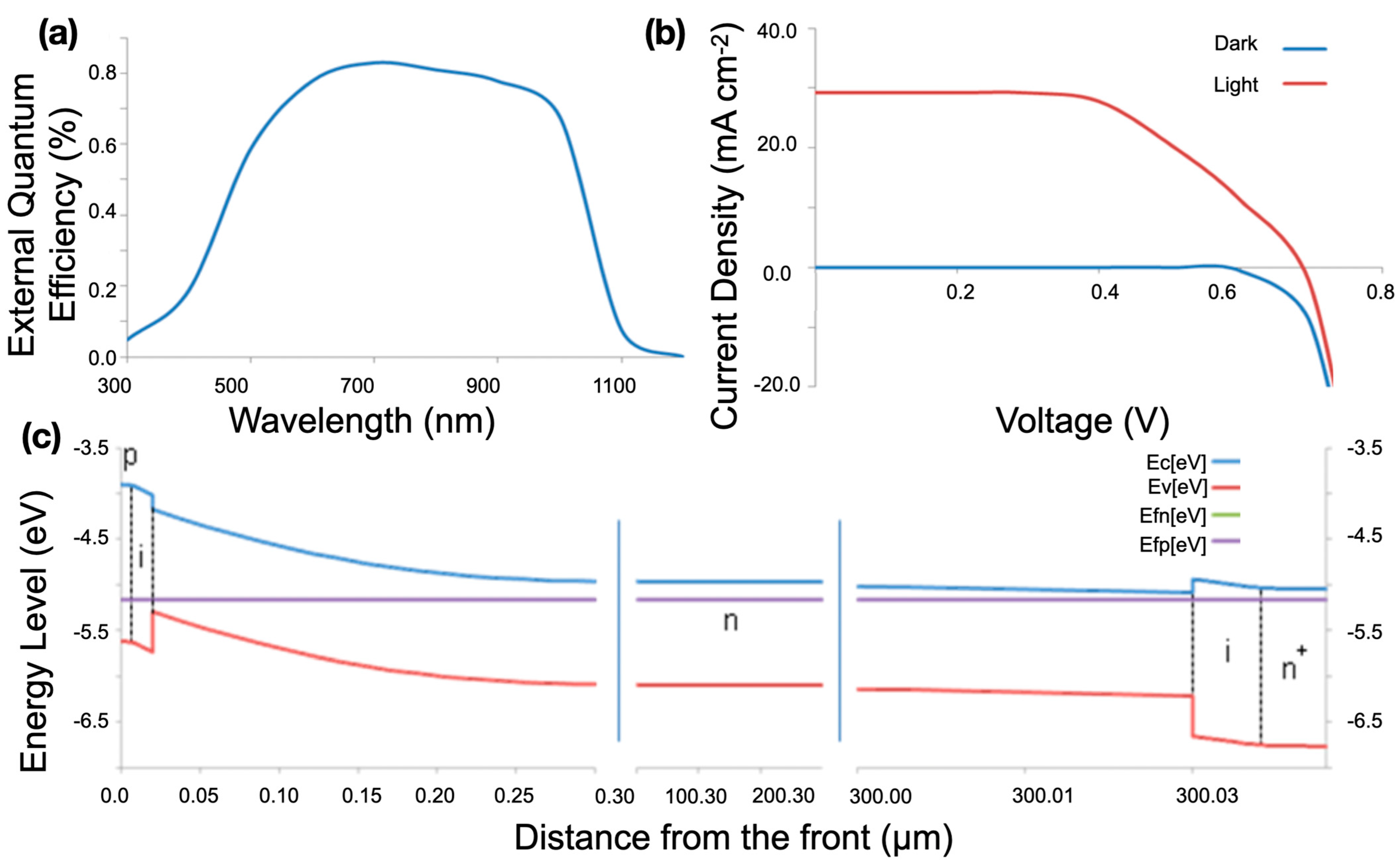Surfaces 07 00062 g008