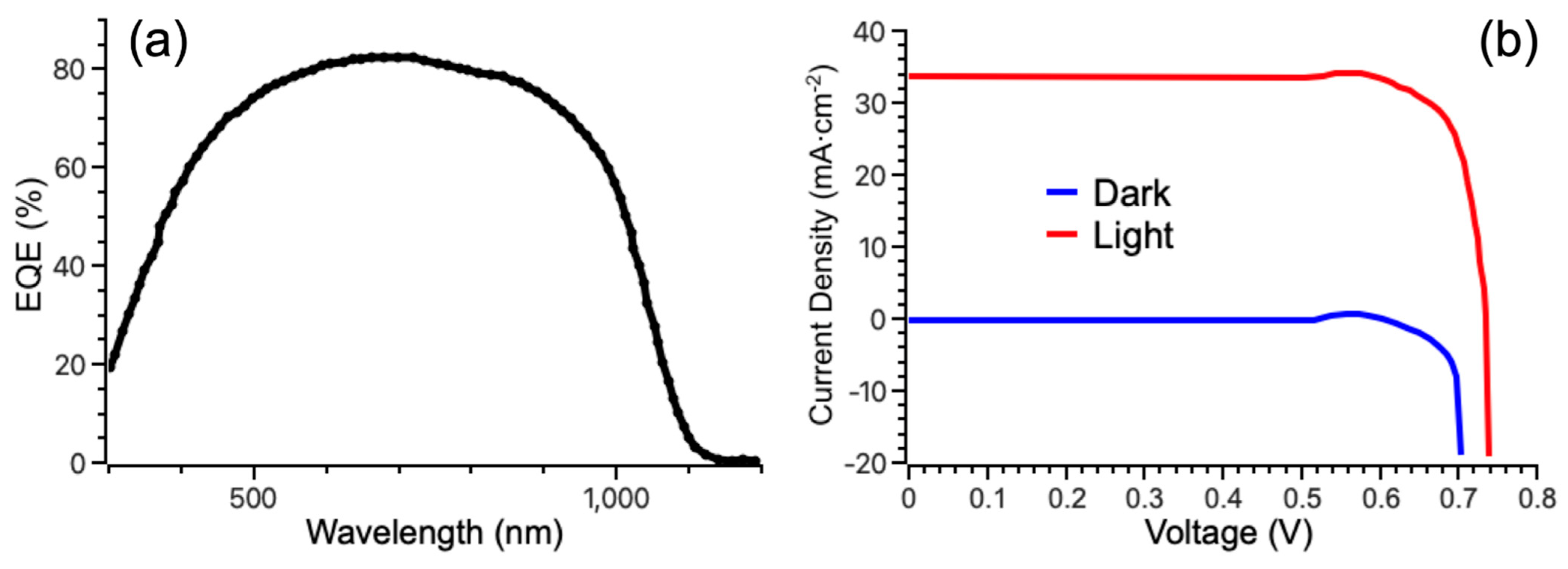 Surfaces 07 00062 g009