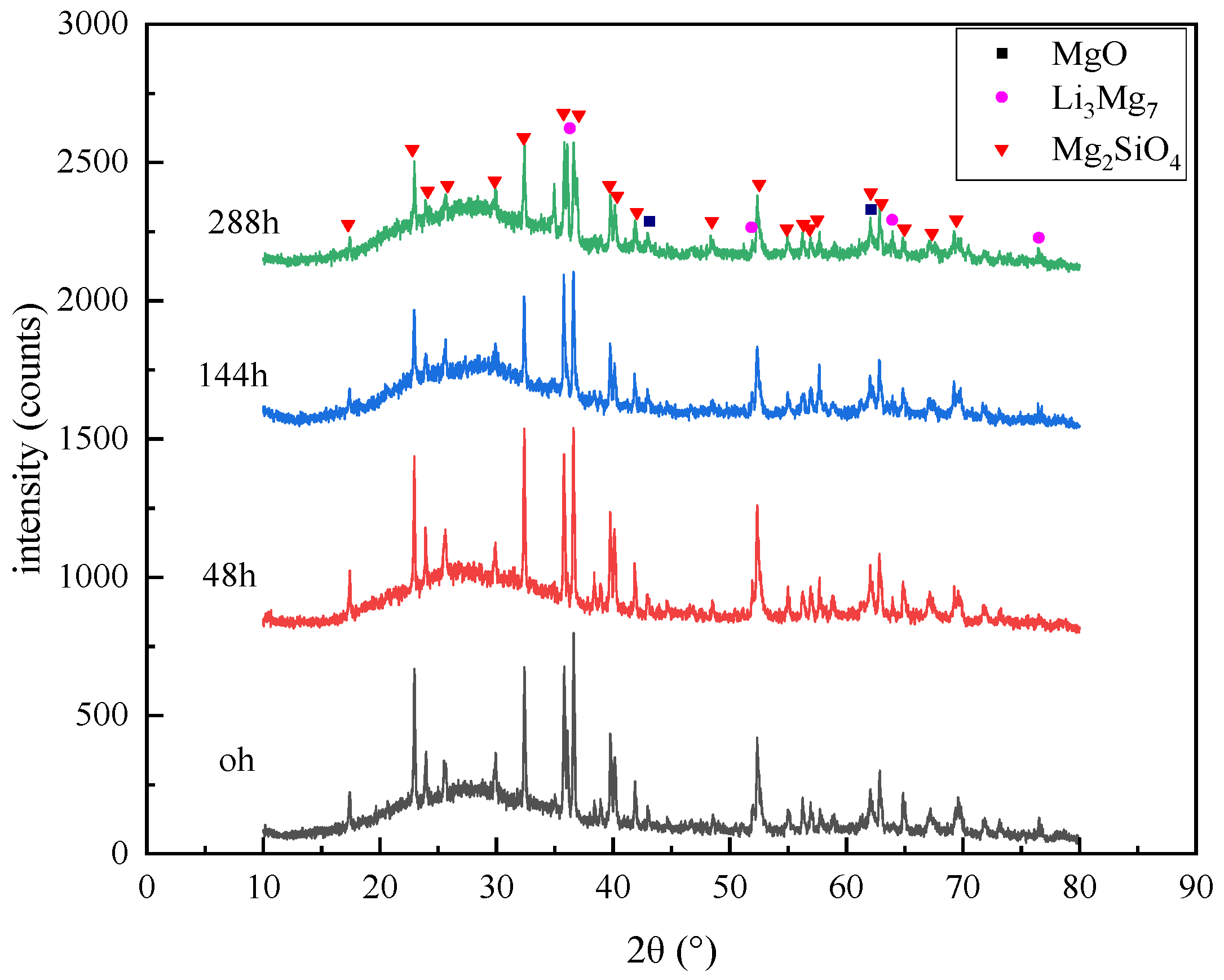 Surfaces 07 00063 g002