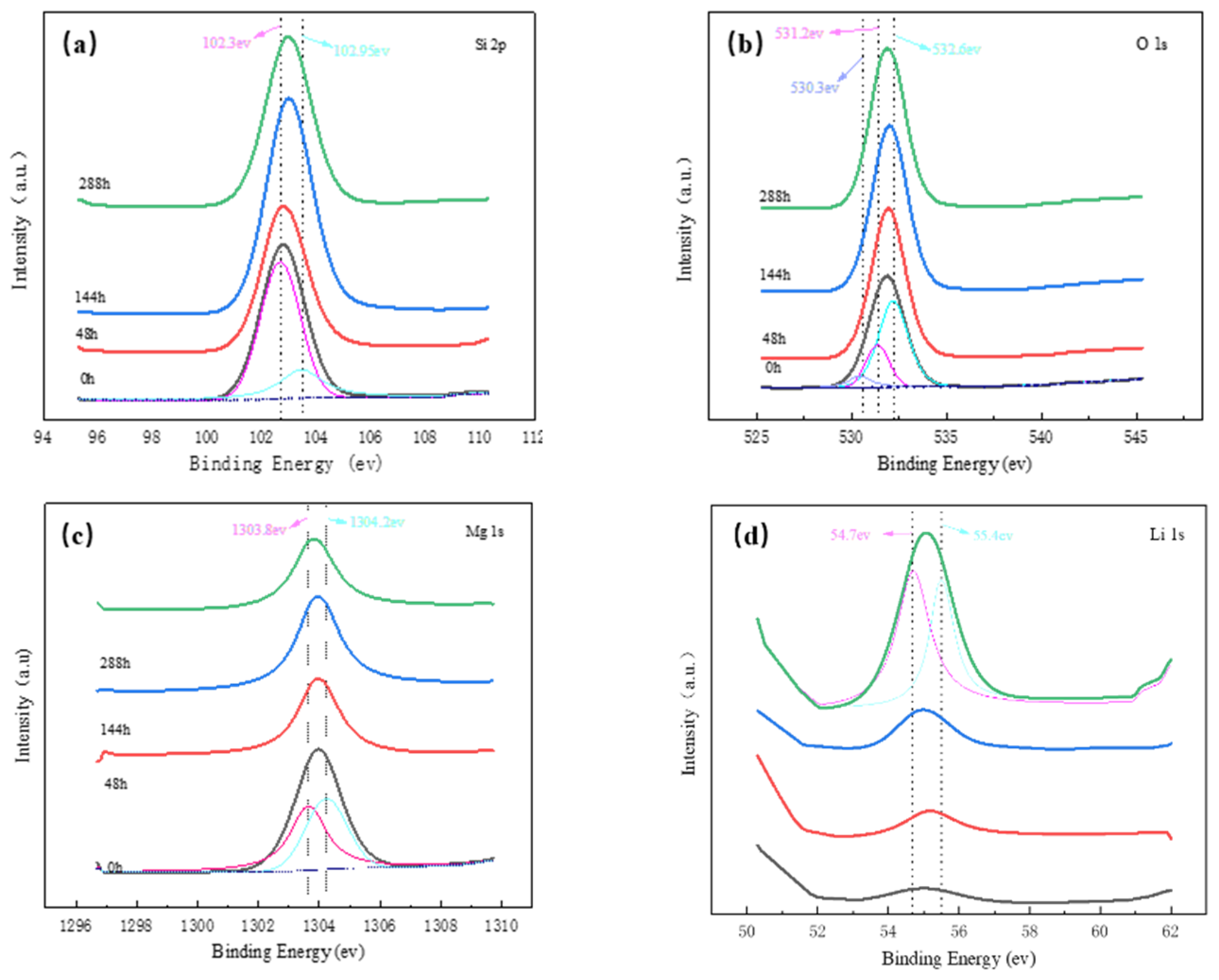 Surfaces 07 00063 g005