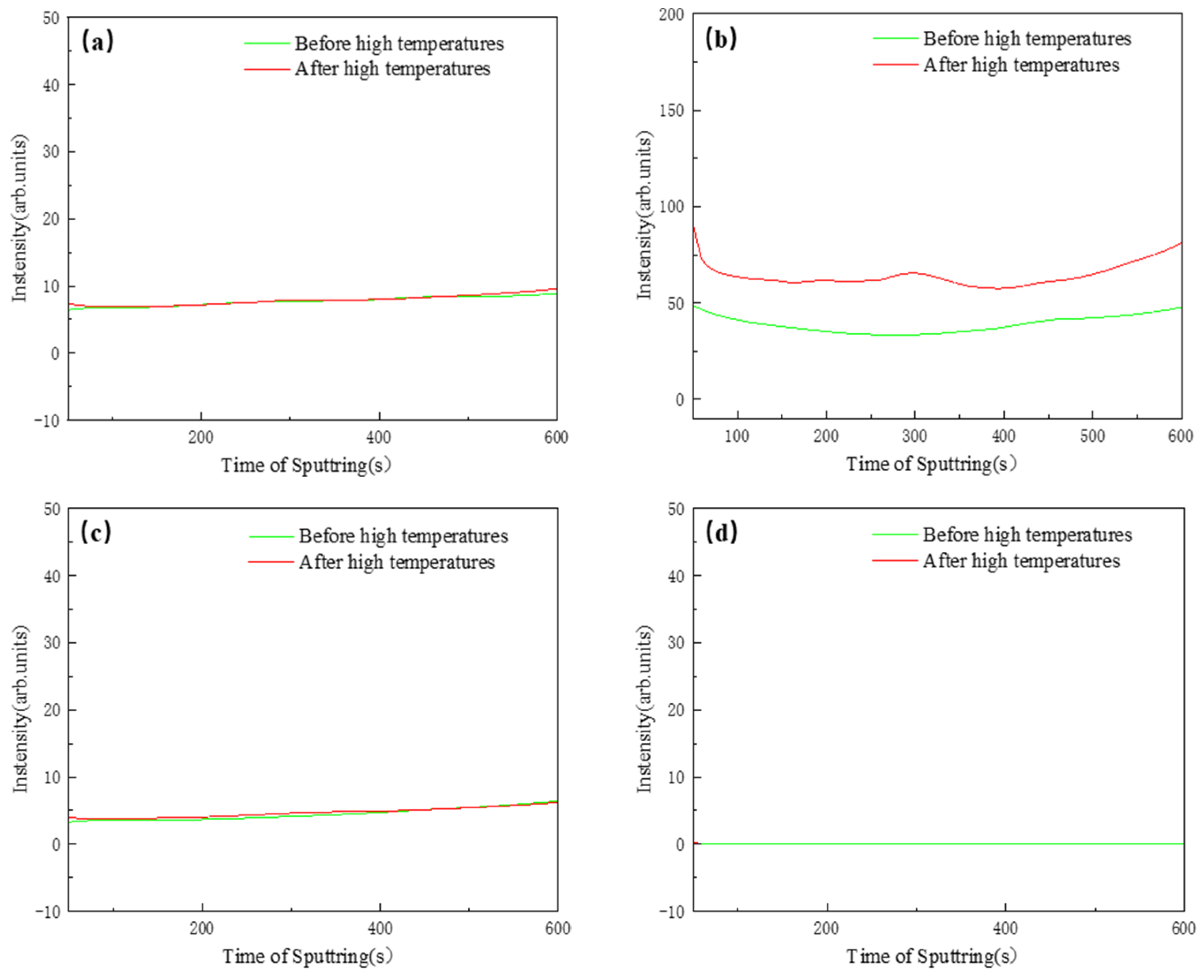 Surfaces 07 00063 g006