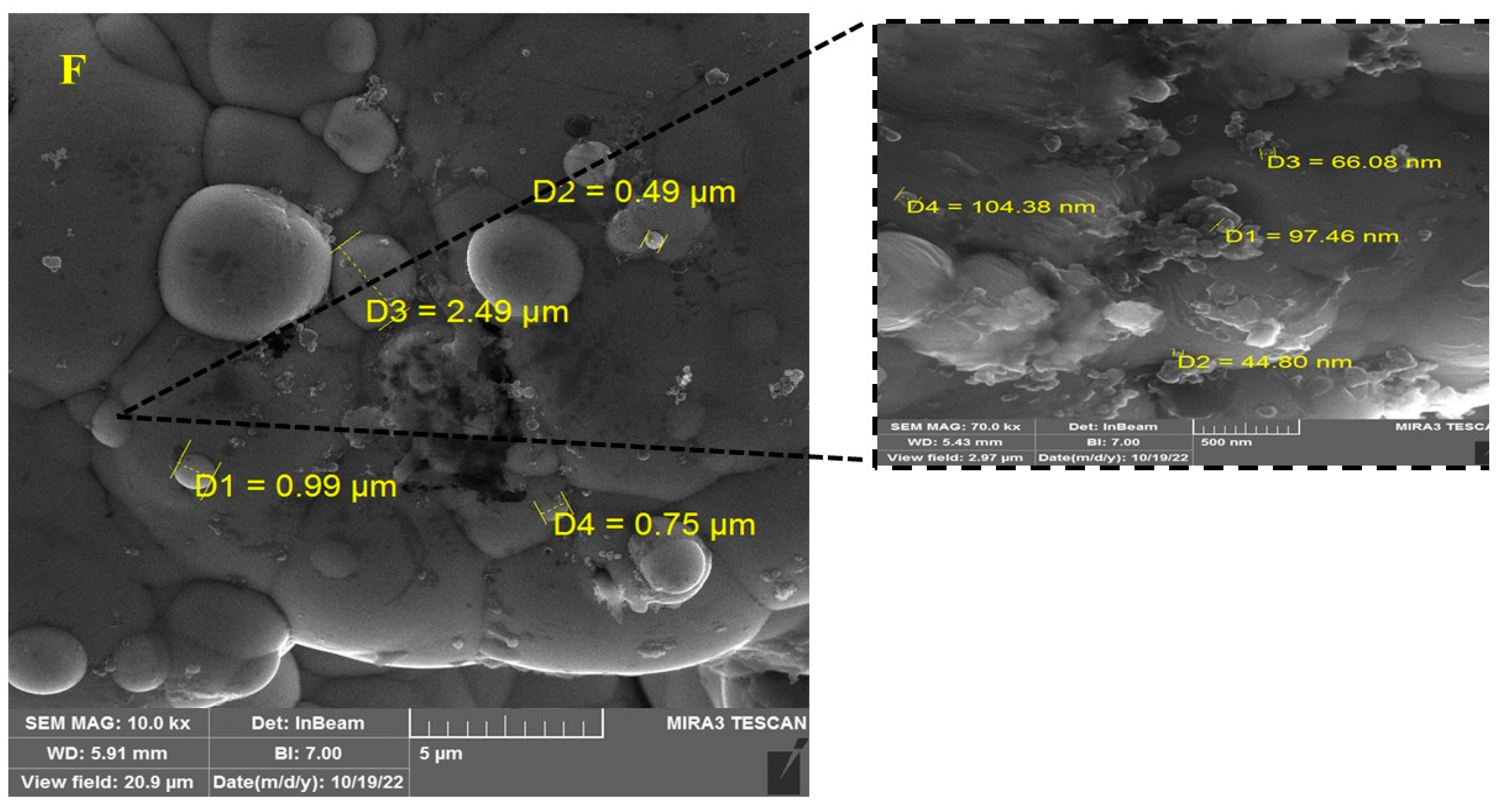 Surfaces 07 00068 g002c