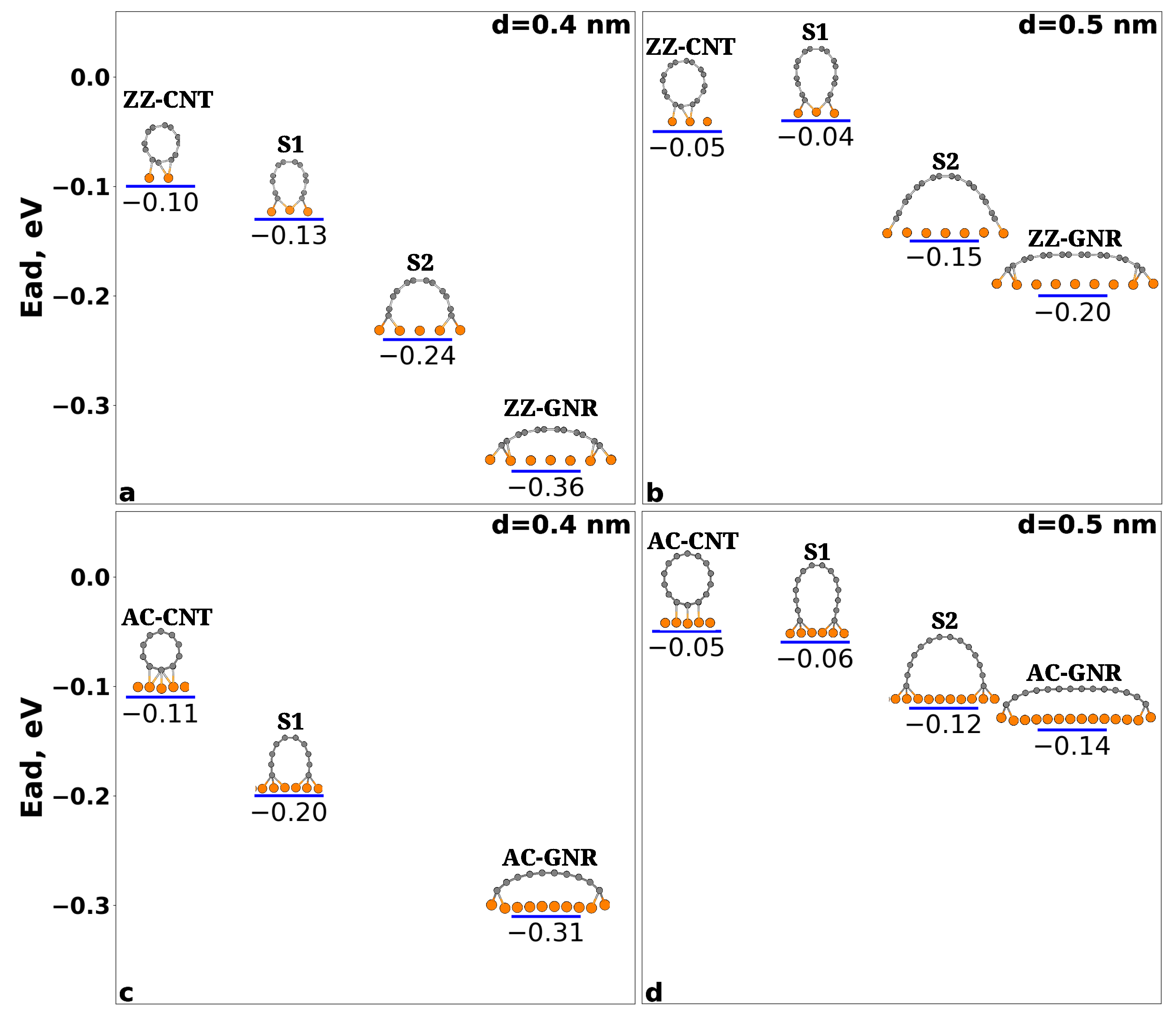 Surfaces 07 00069 g003