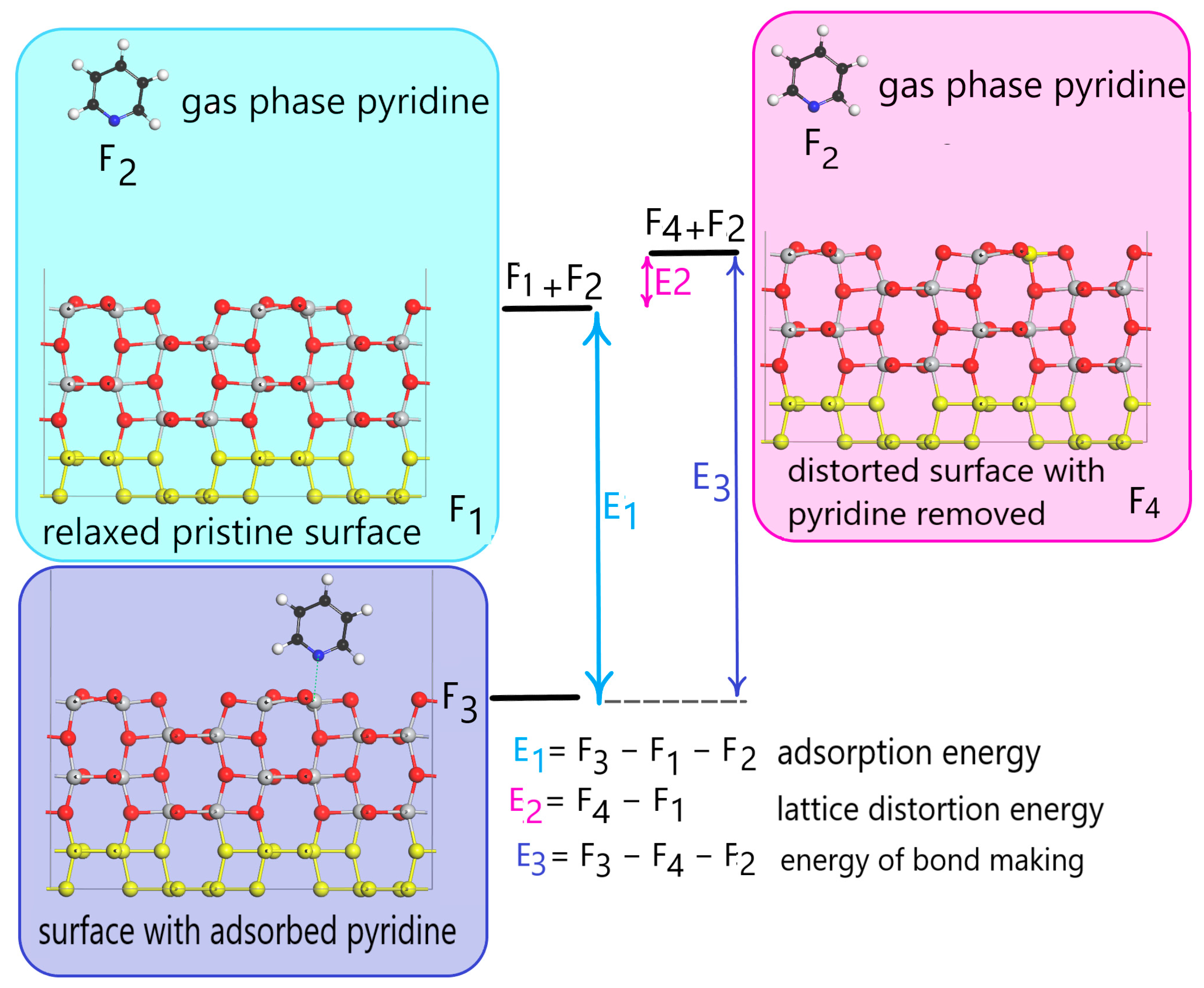 Surfaces 07 00070 g003
