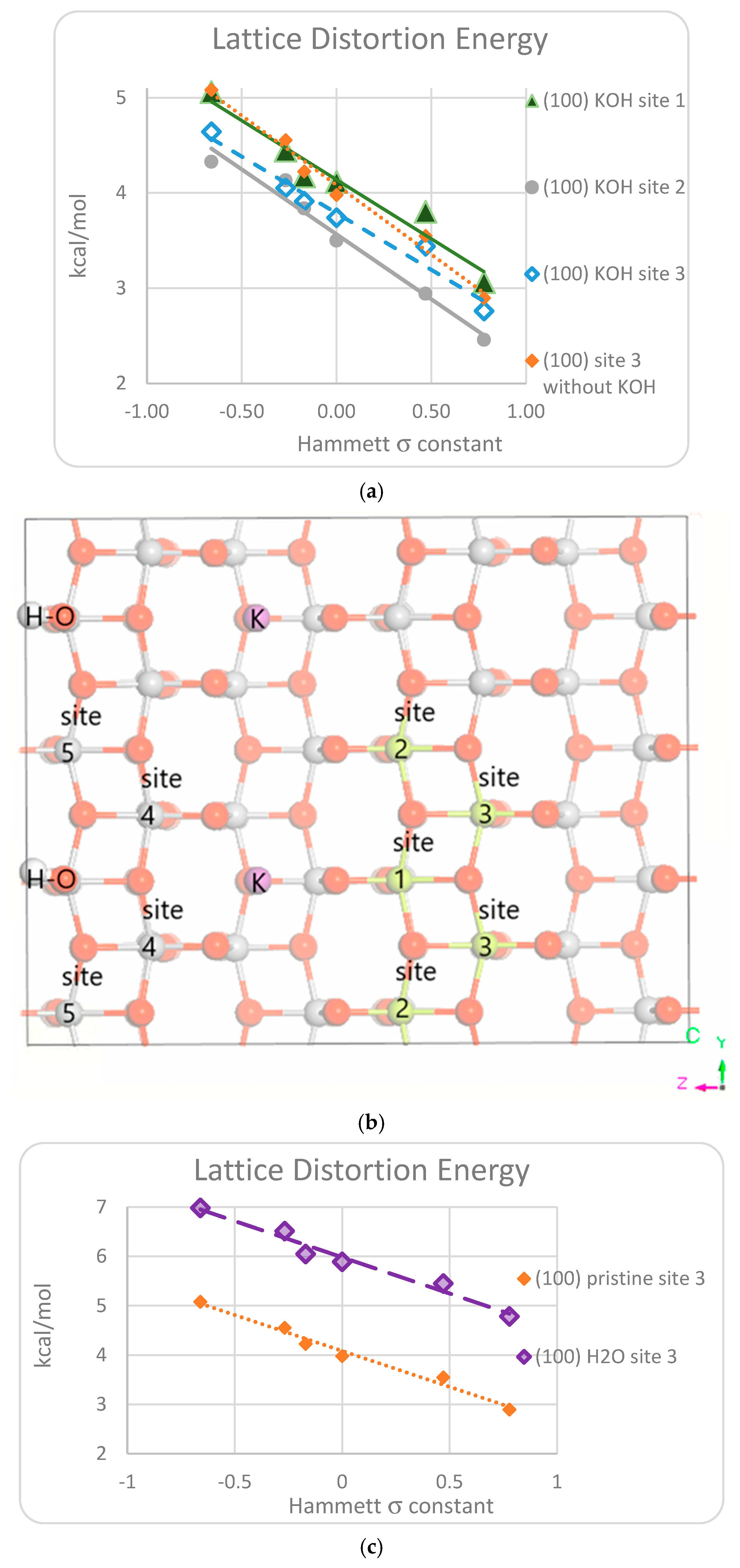Surfaces 07 00070 g007