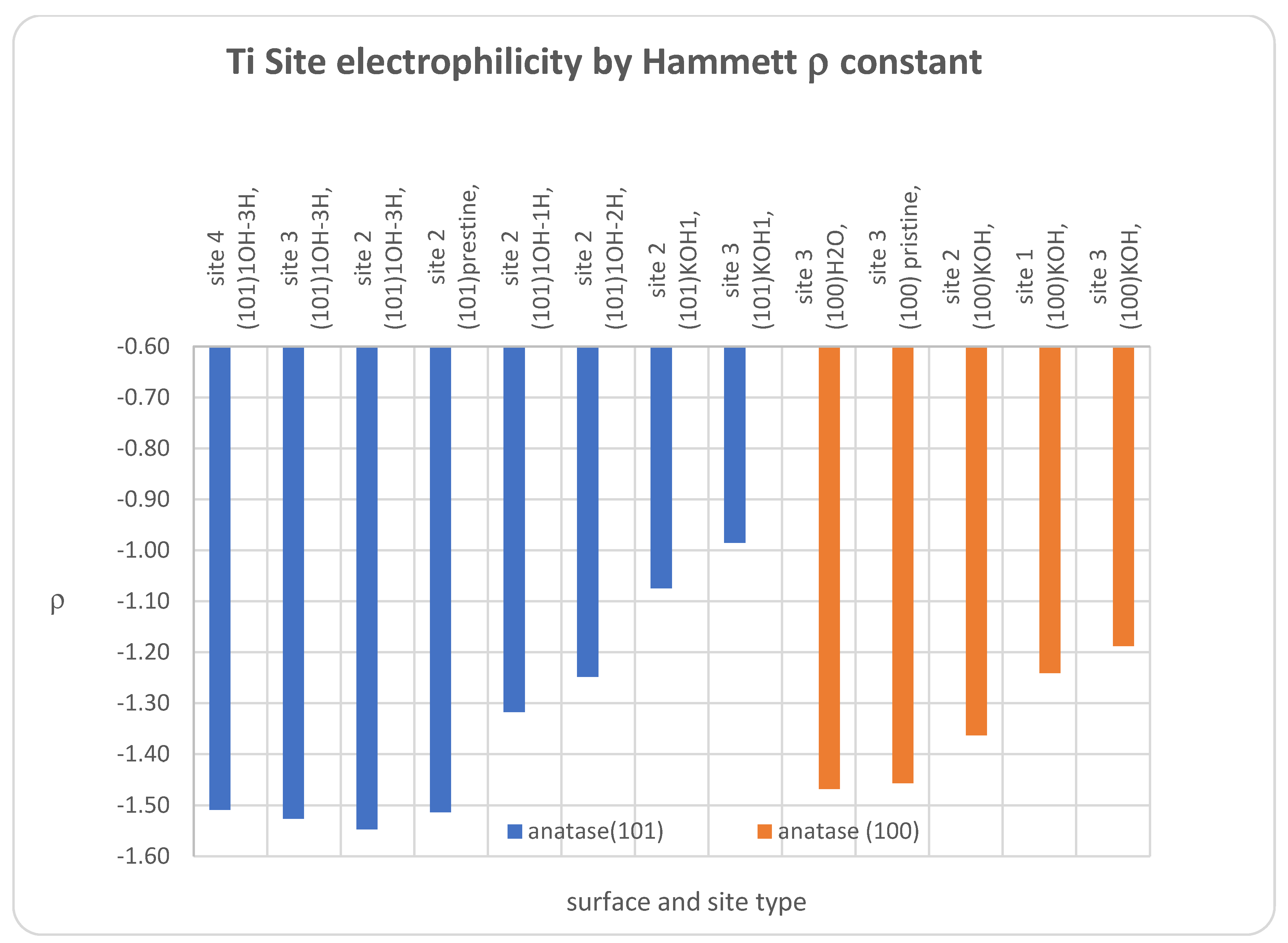 Surfaces 07 00070 g012