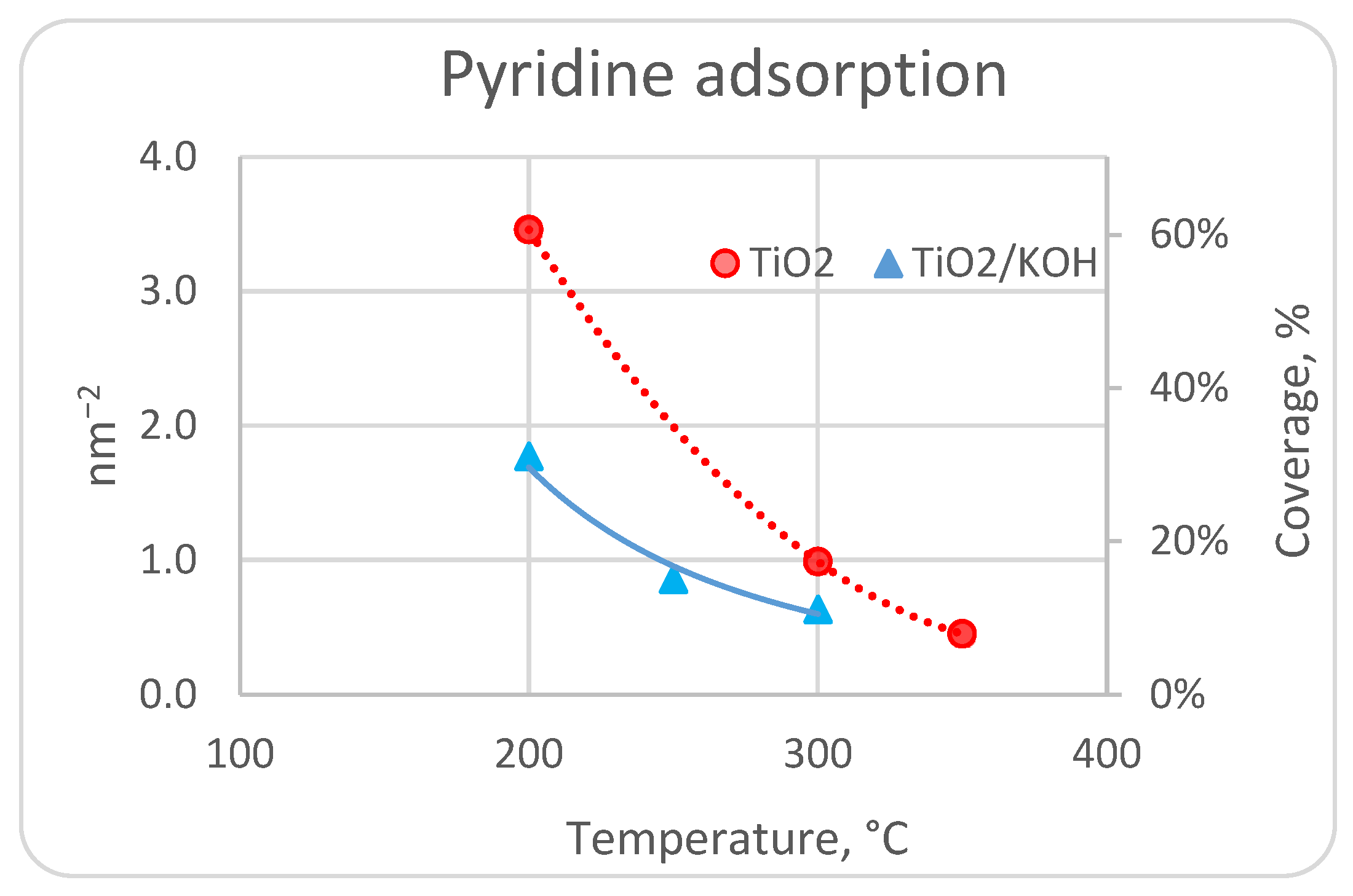 Surfaces 07 00070 g013