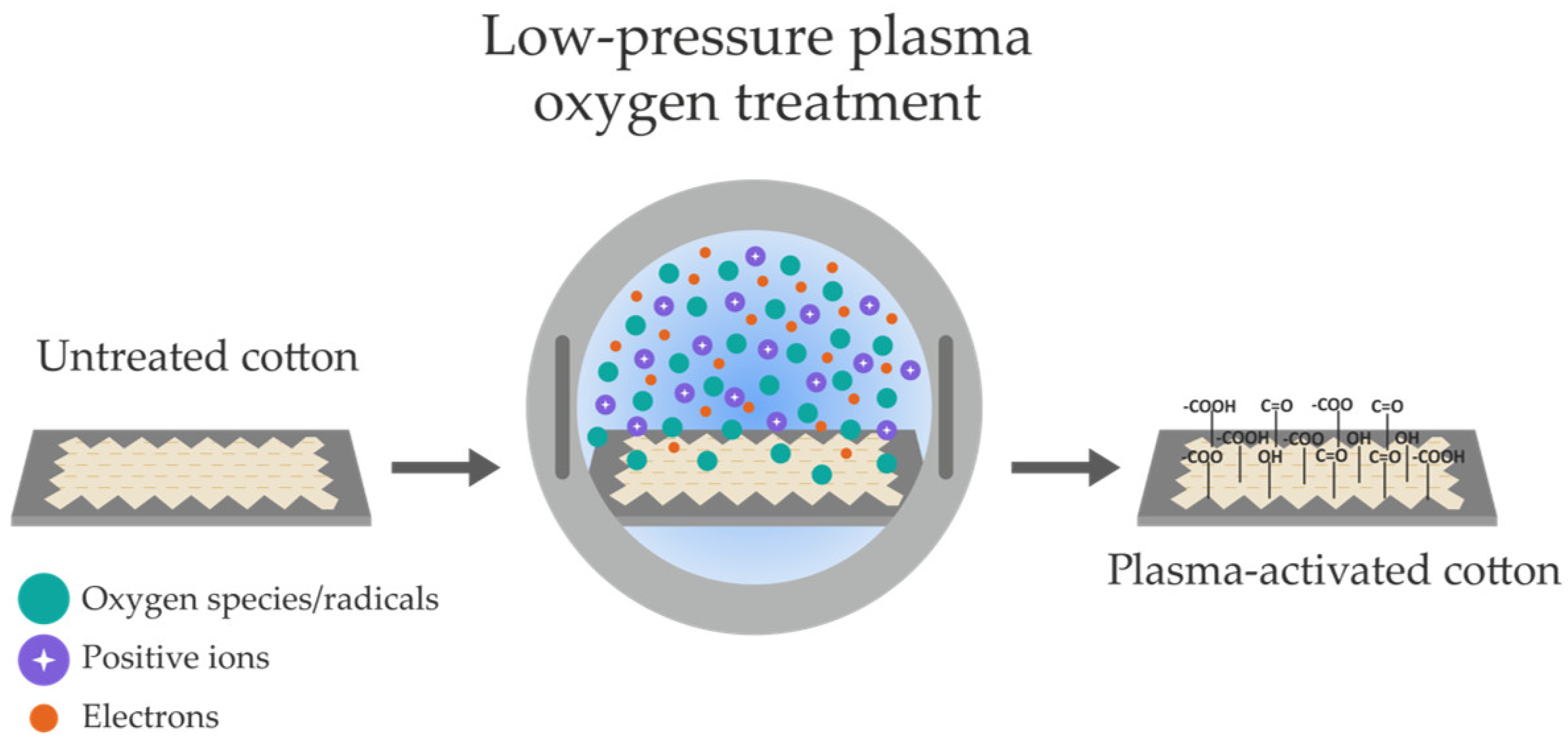 Surfaces 07 00071 g001