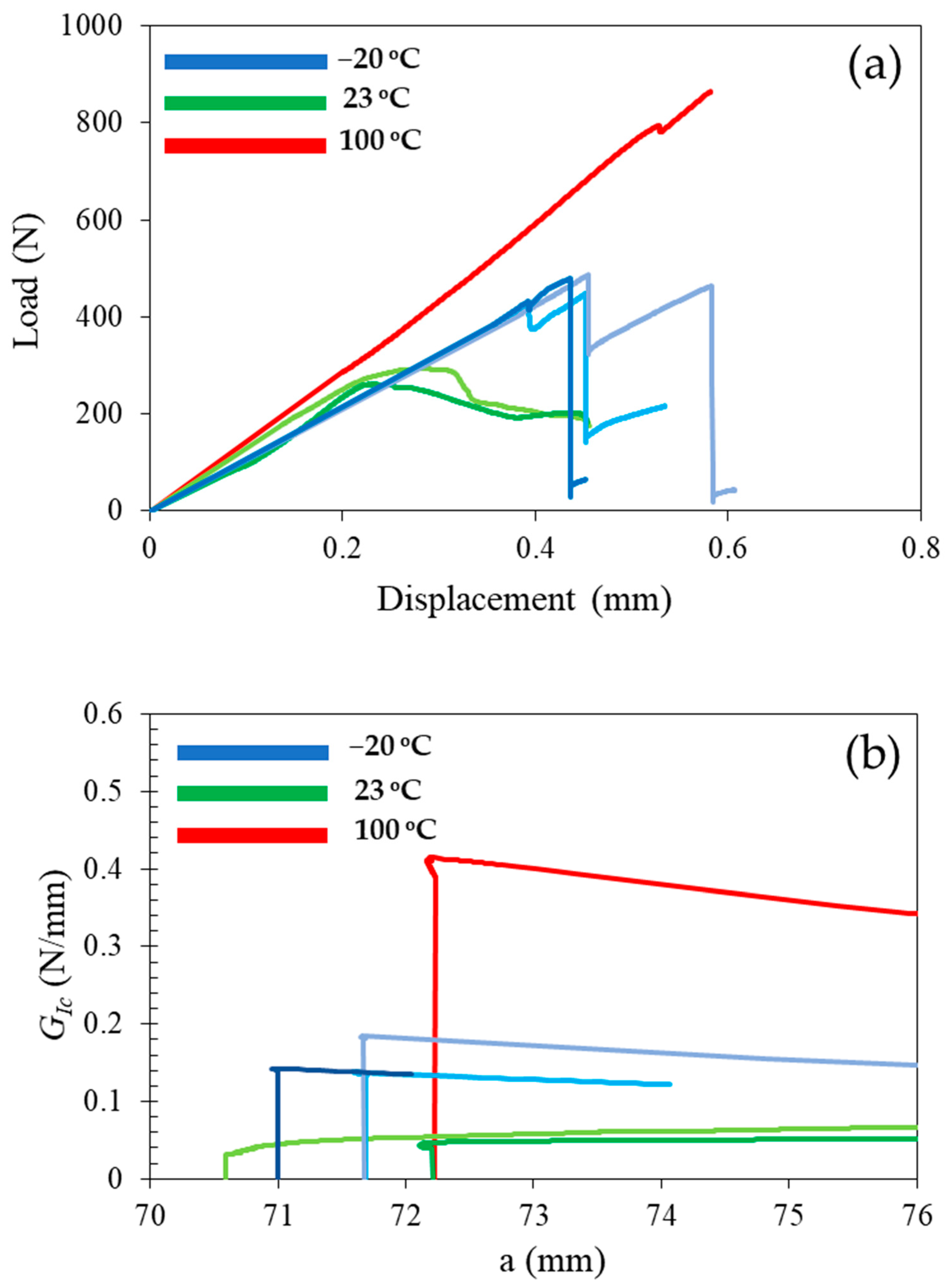 Surfaces 08 00002 g010