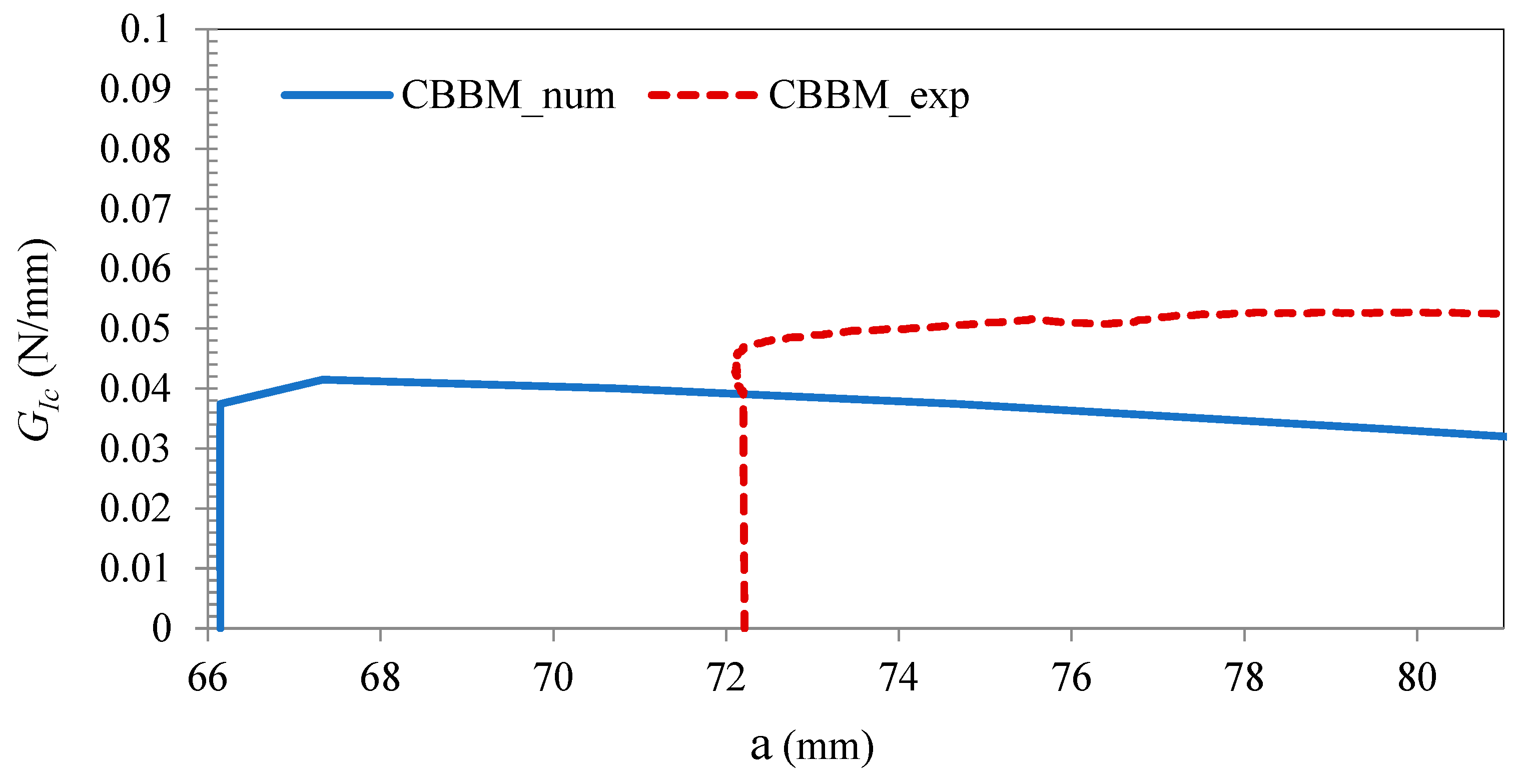 Surfaces 08 00002 g012