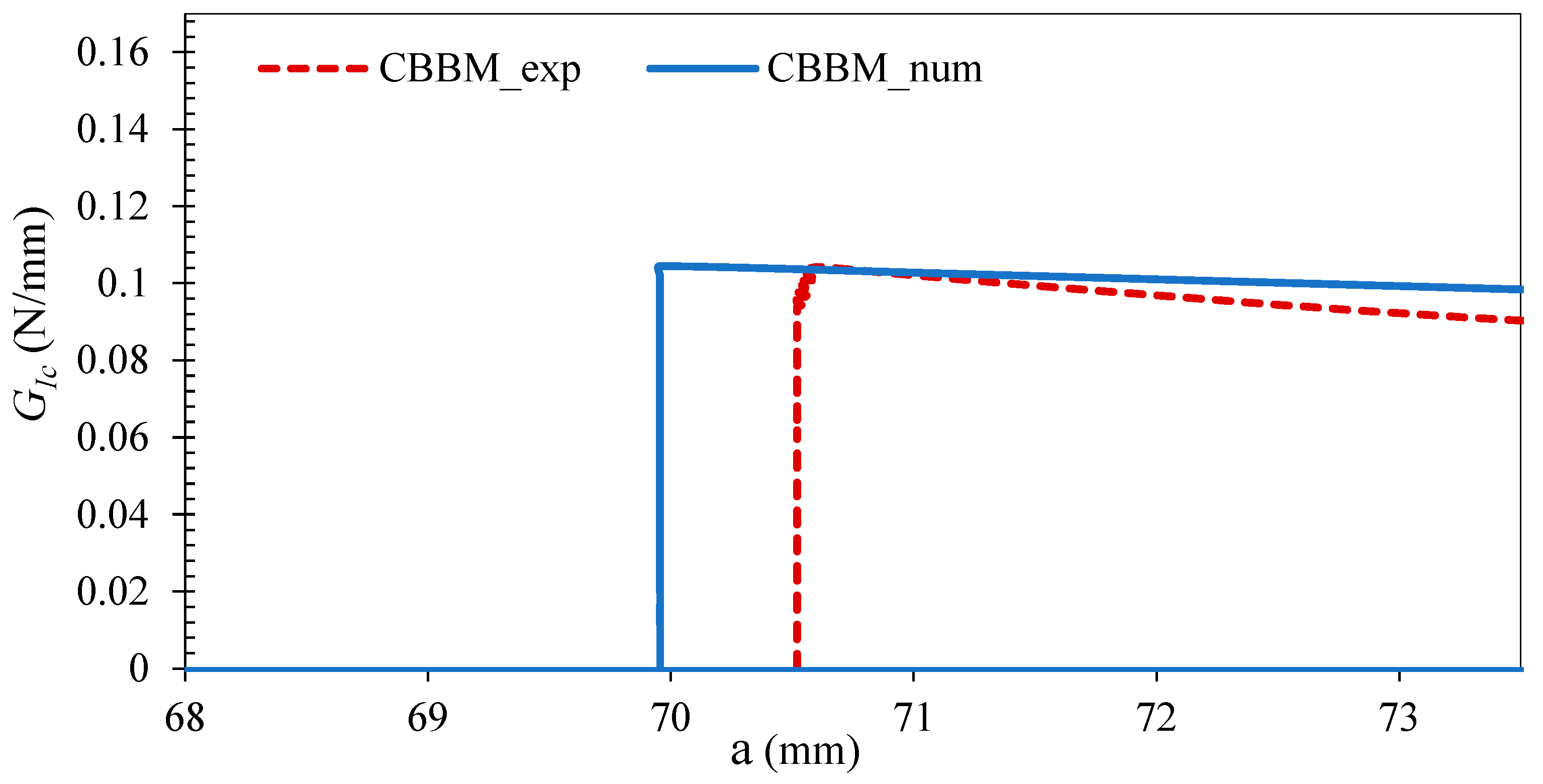 Surfaces 08 00002 g014