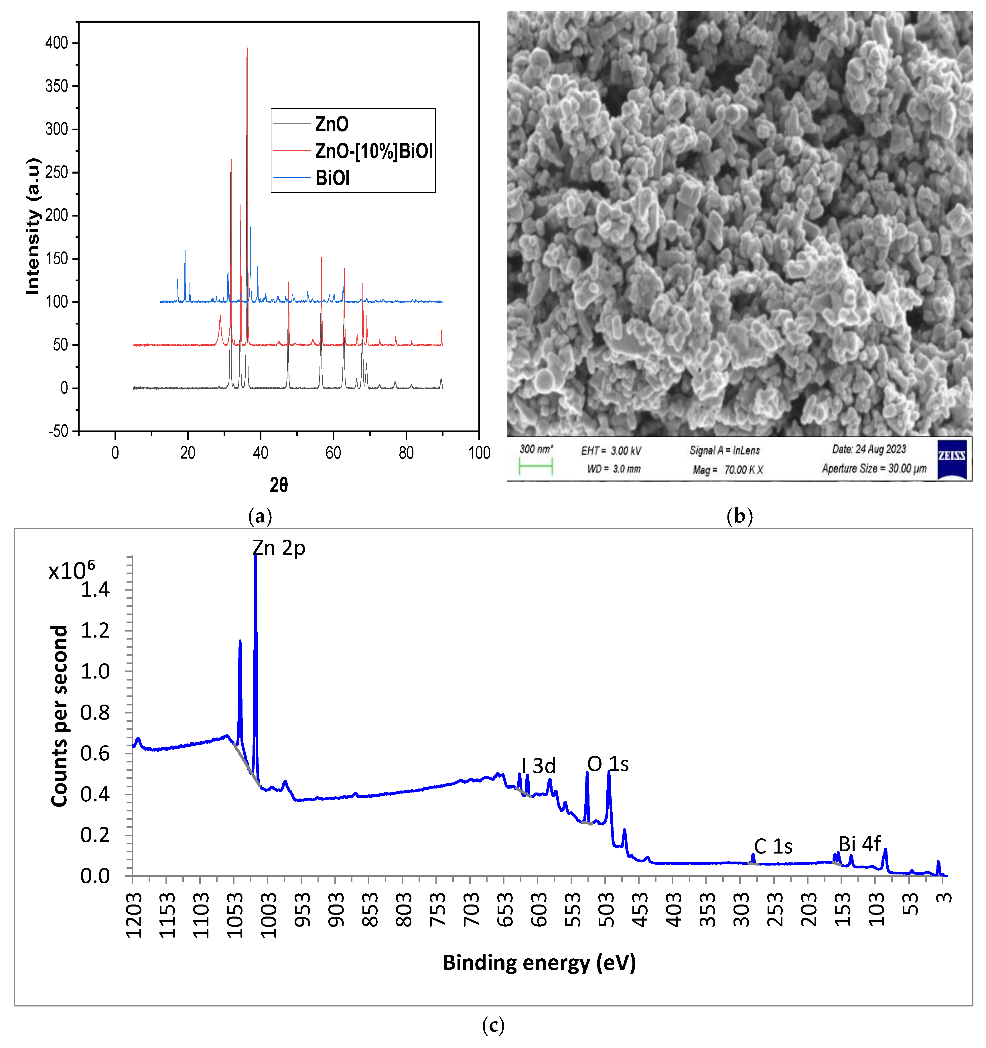 Surfaces 08 00003 g001a
