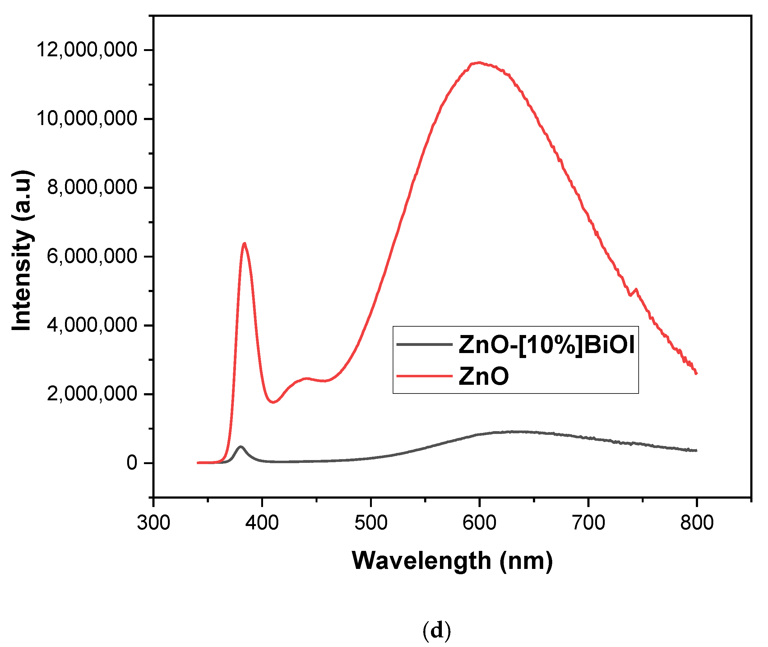 Surfaces 08 00003 g001b