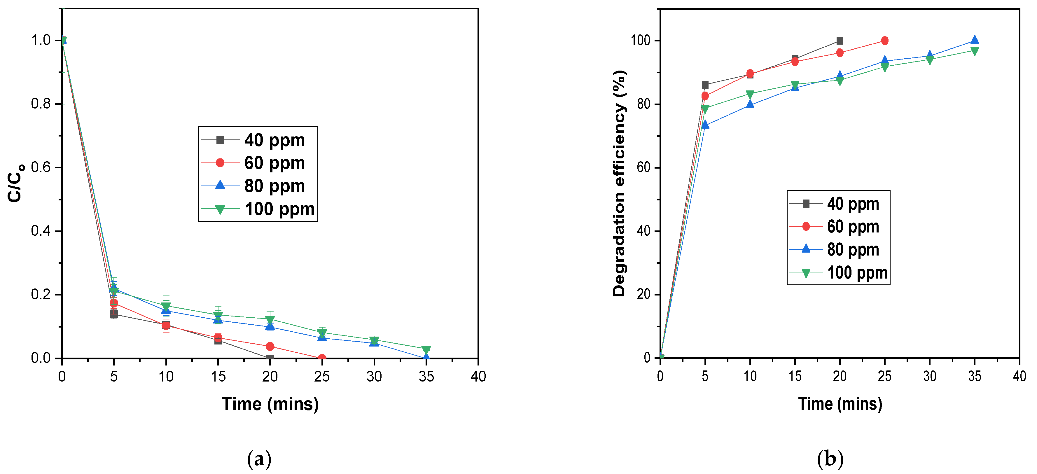 Surfaces 08 00003 g005