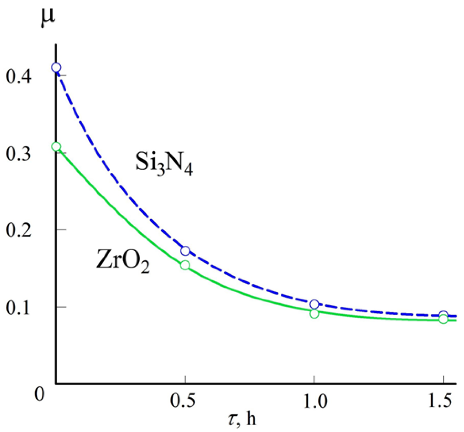Surfaces 08 00004 g010