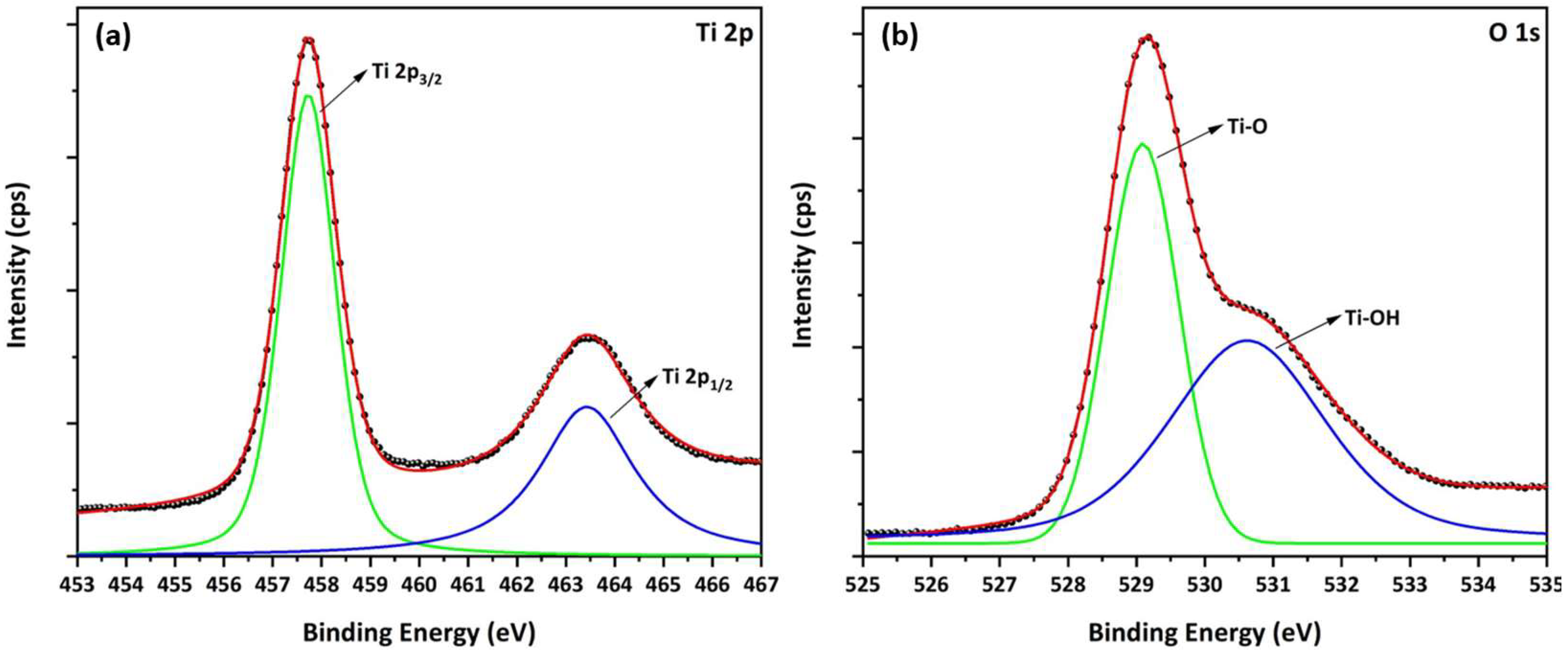 Surfaces 08 00005 g005