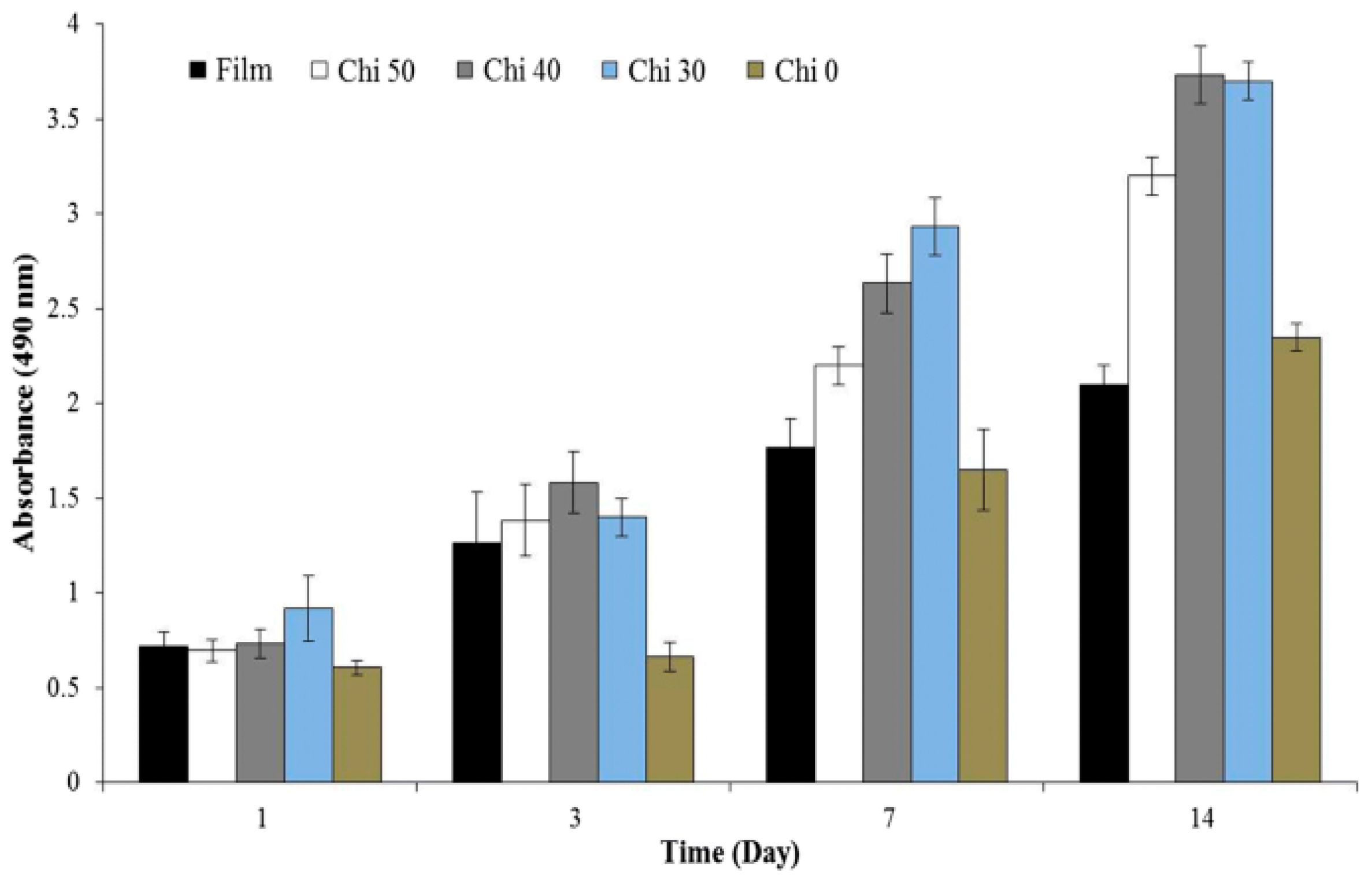 Surfaces 08 00007 g005
