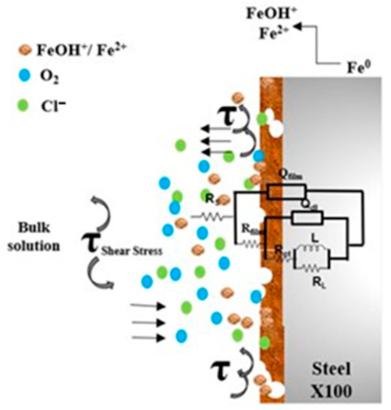 No.1 Kawasaki ZX-6R 2020 decals