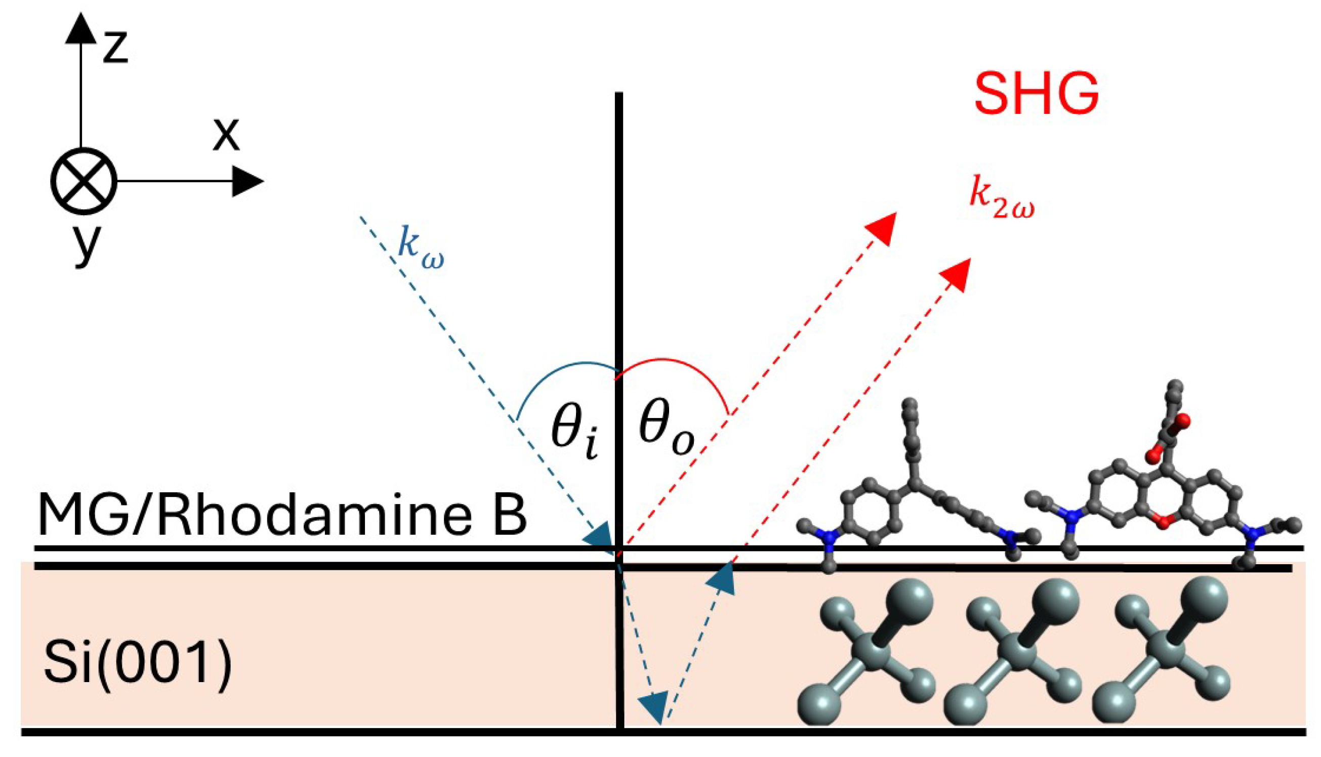 Surfaces 08 00011 g002