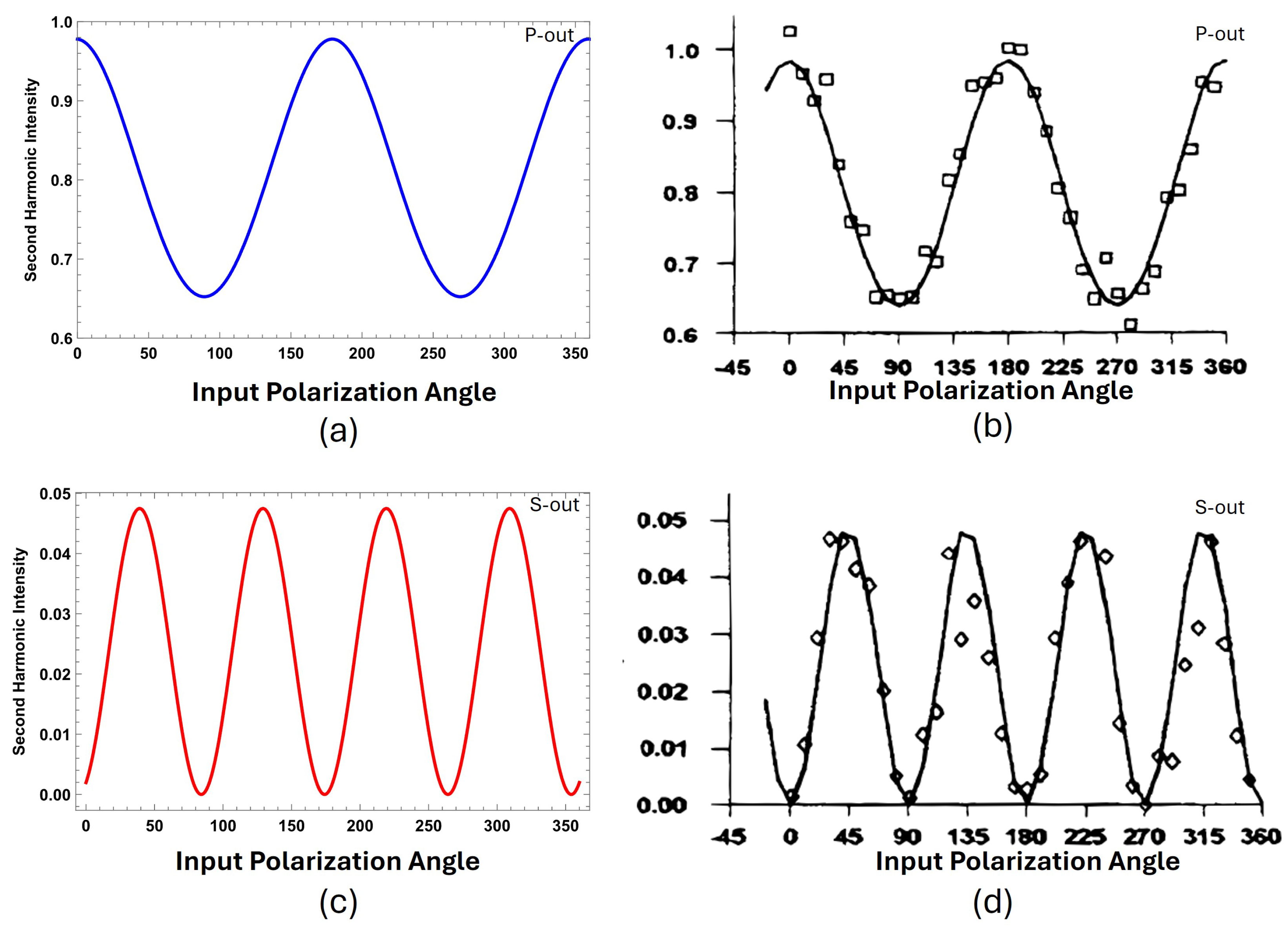 Surfaces 08 00011 g007