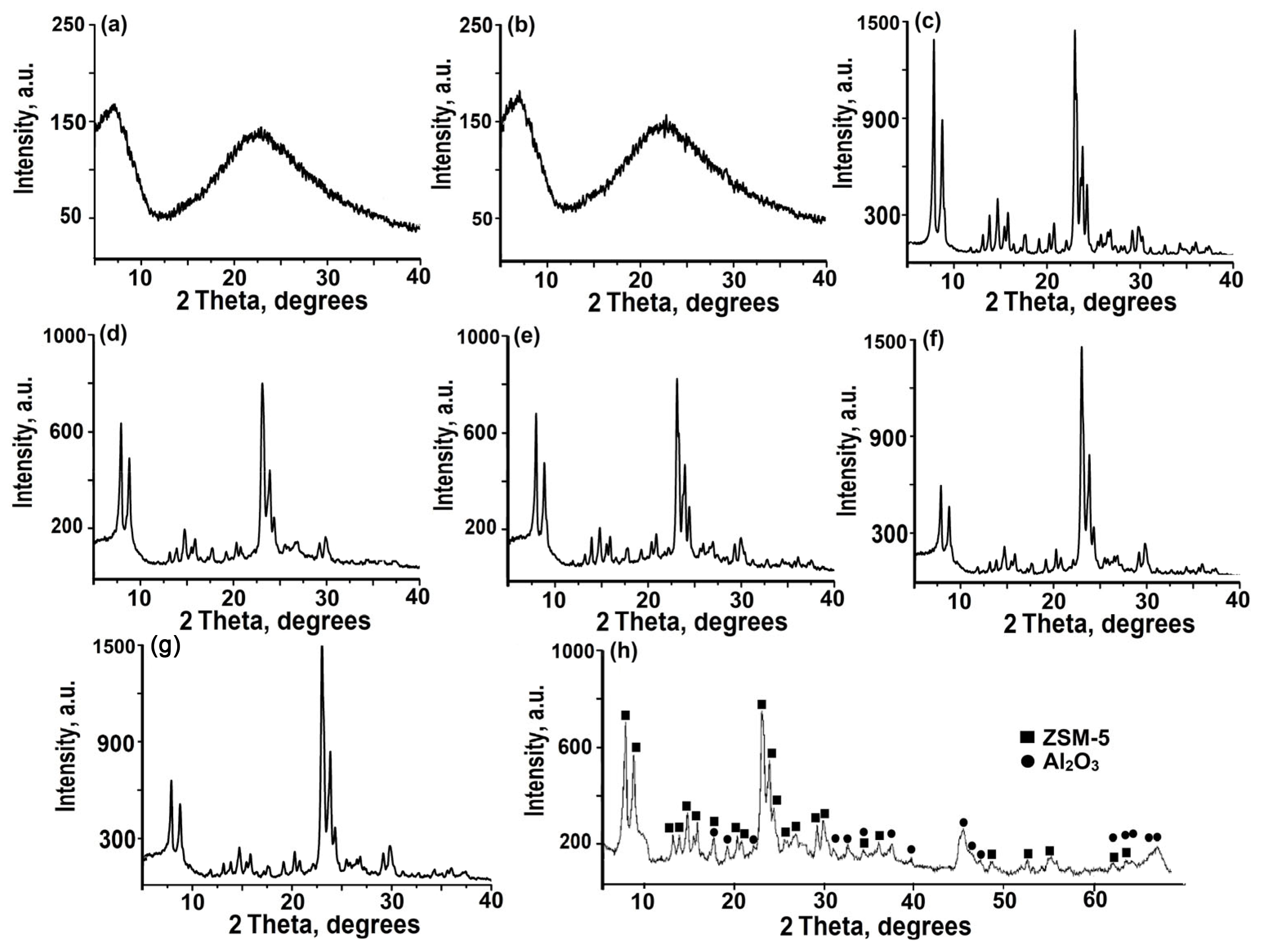 Surfaces 08 00012 g001