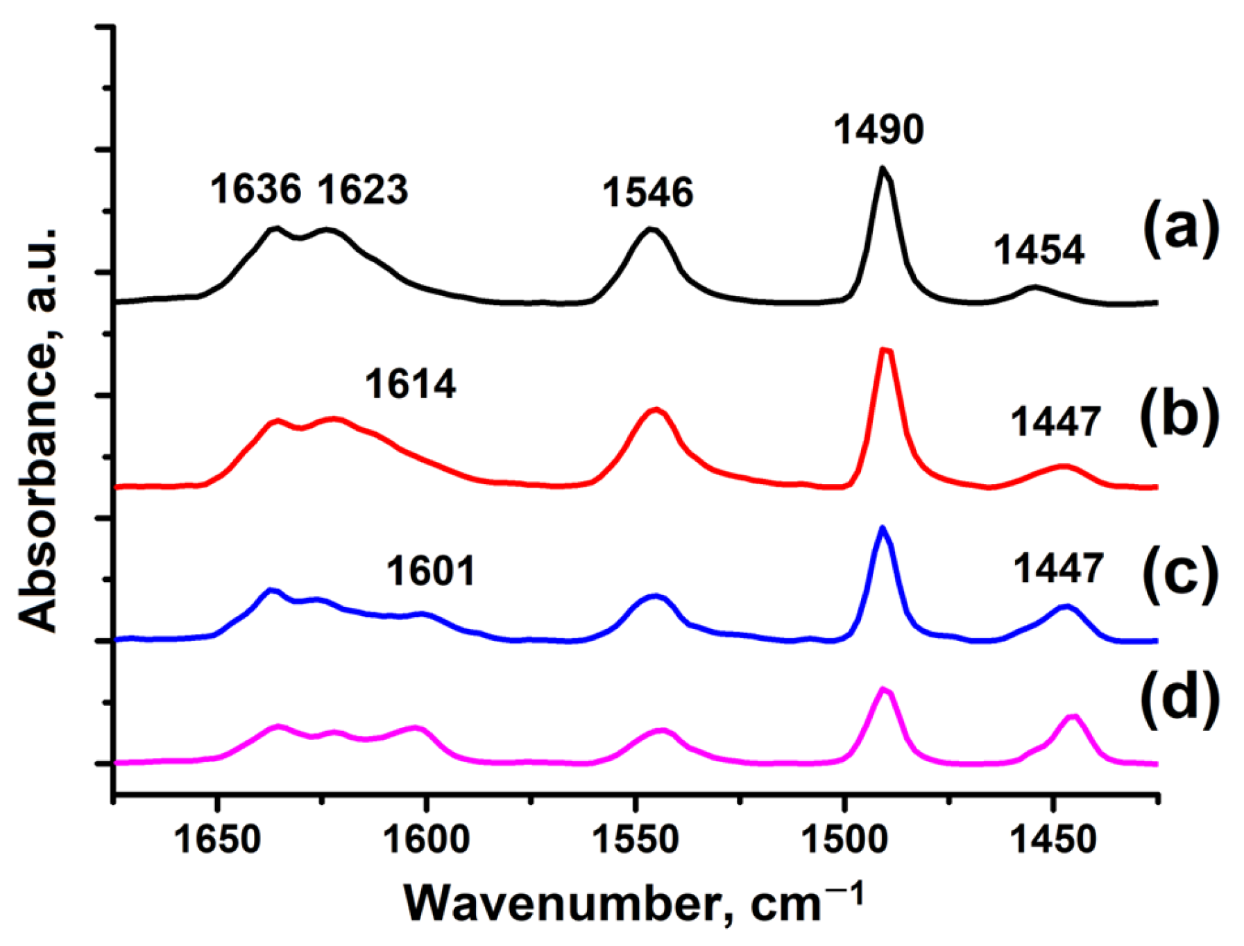 Surfaces 08 00012 g006