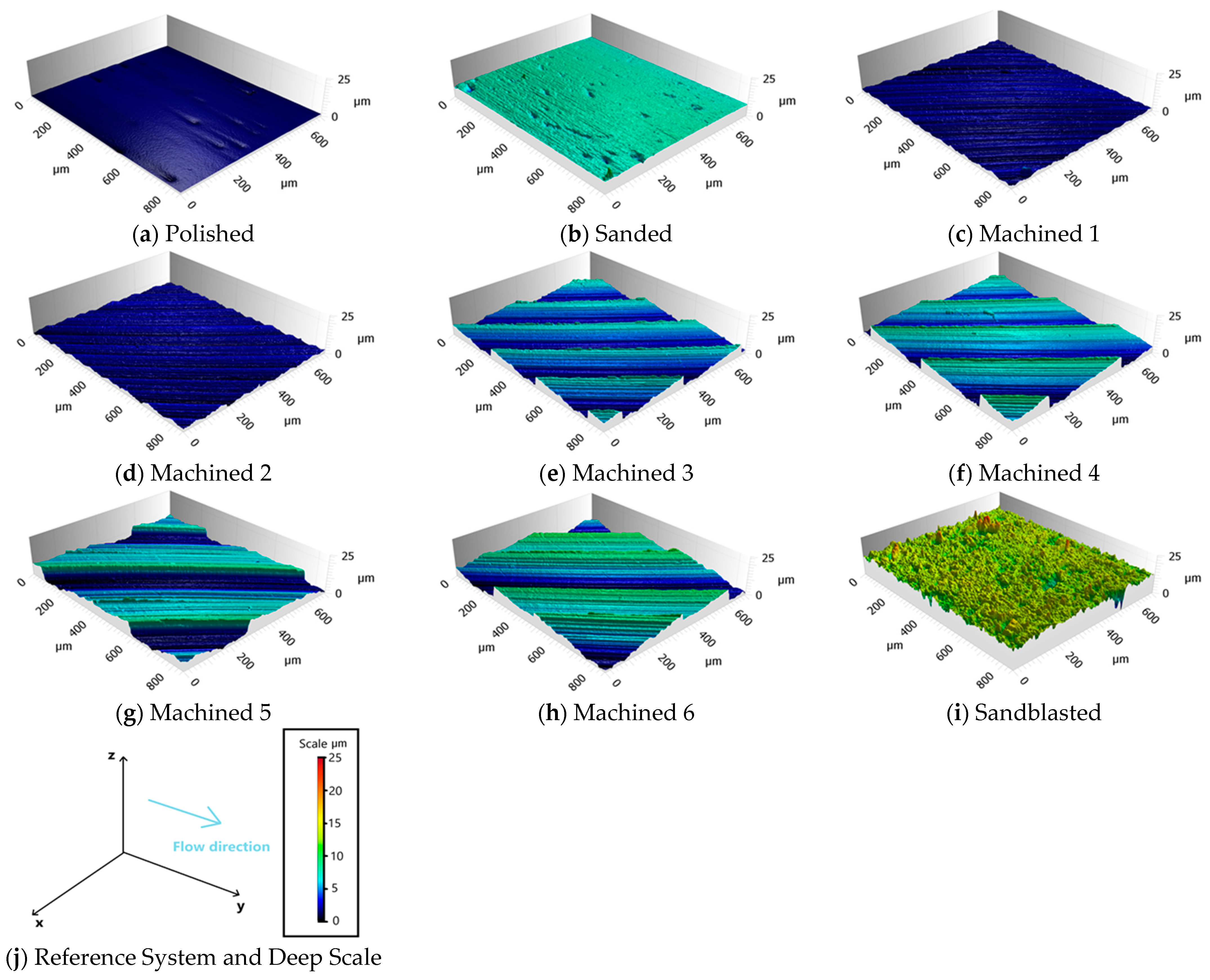 Surfaces 08 00013 g006